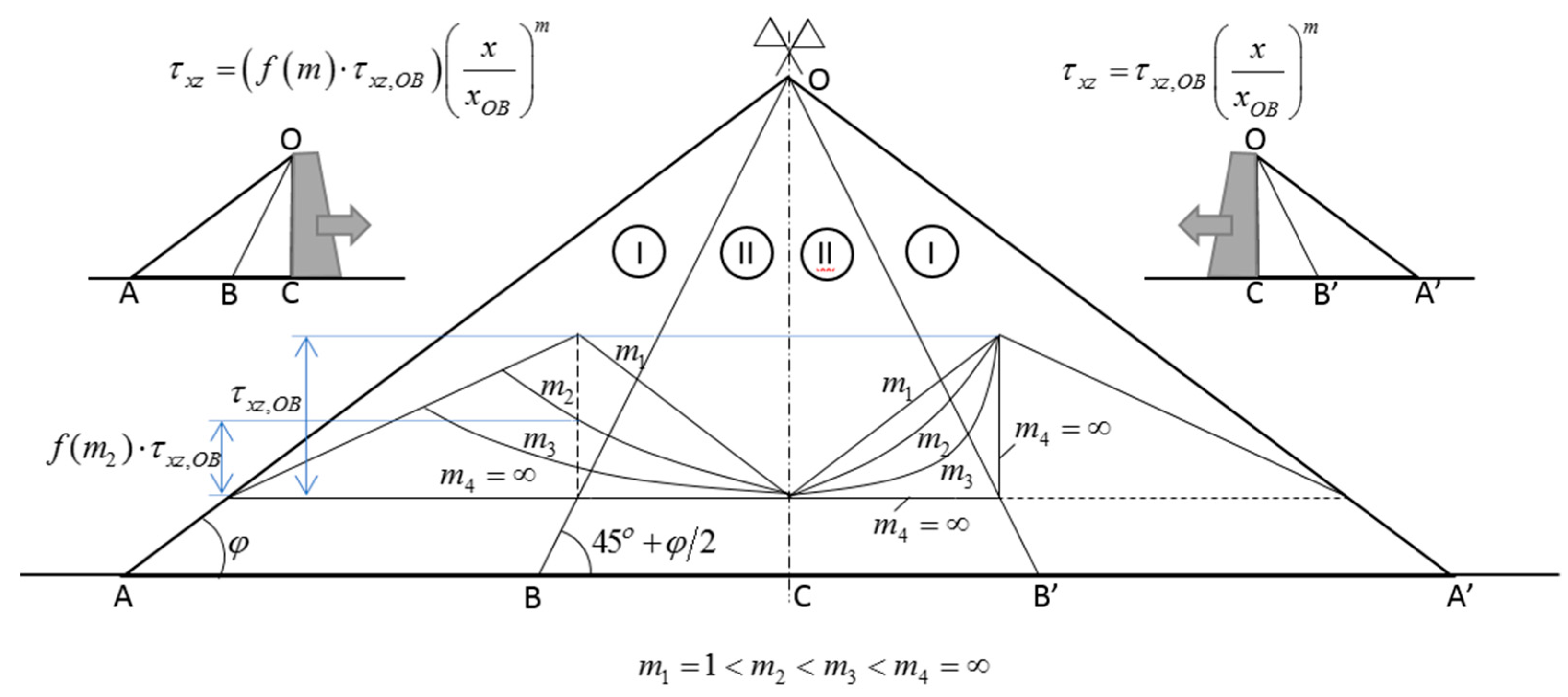 Applsci 09 05291 g005 Applsci 09 05291 g005