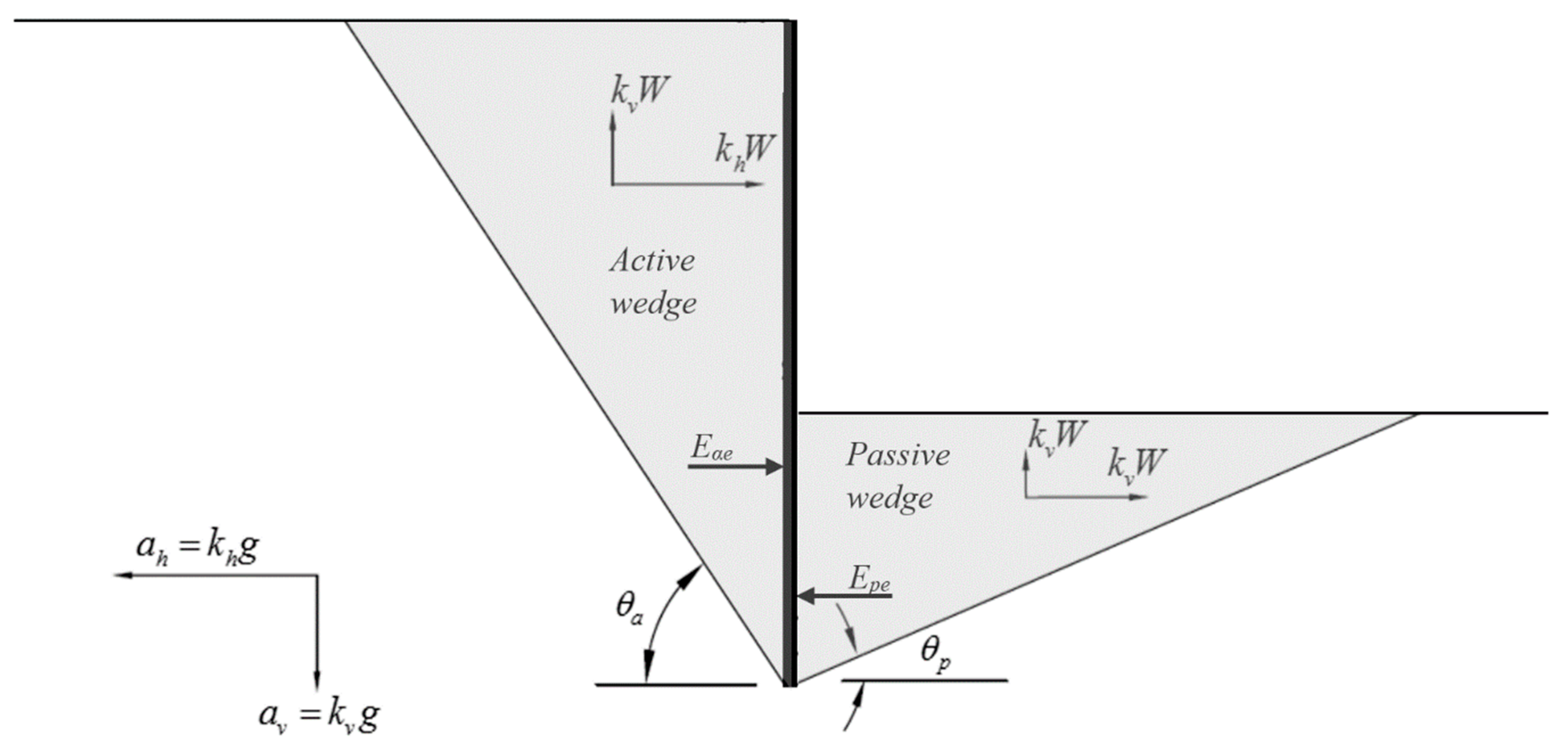Applsci 09 05291 g0a1 Applsci 09 05291 g0a1