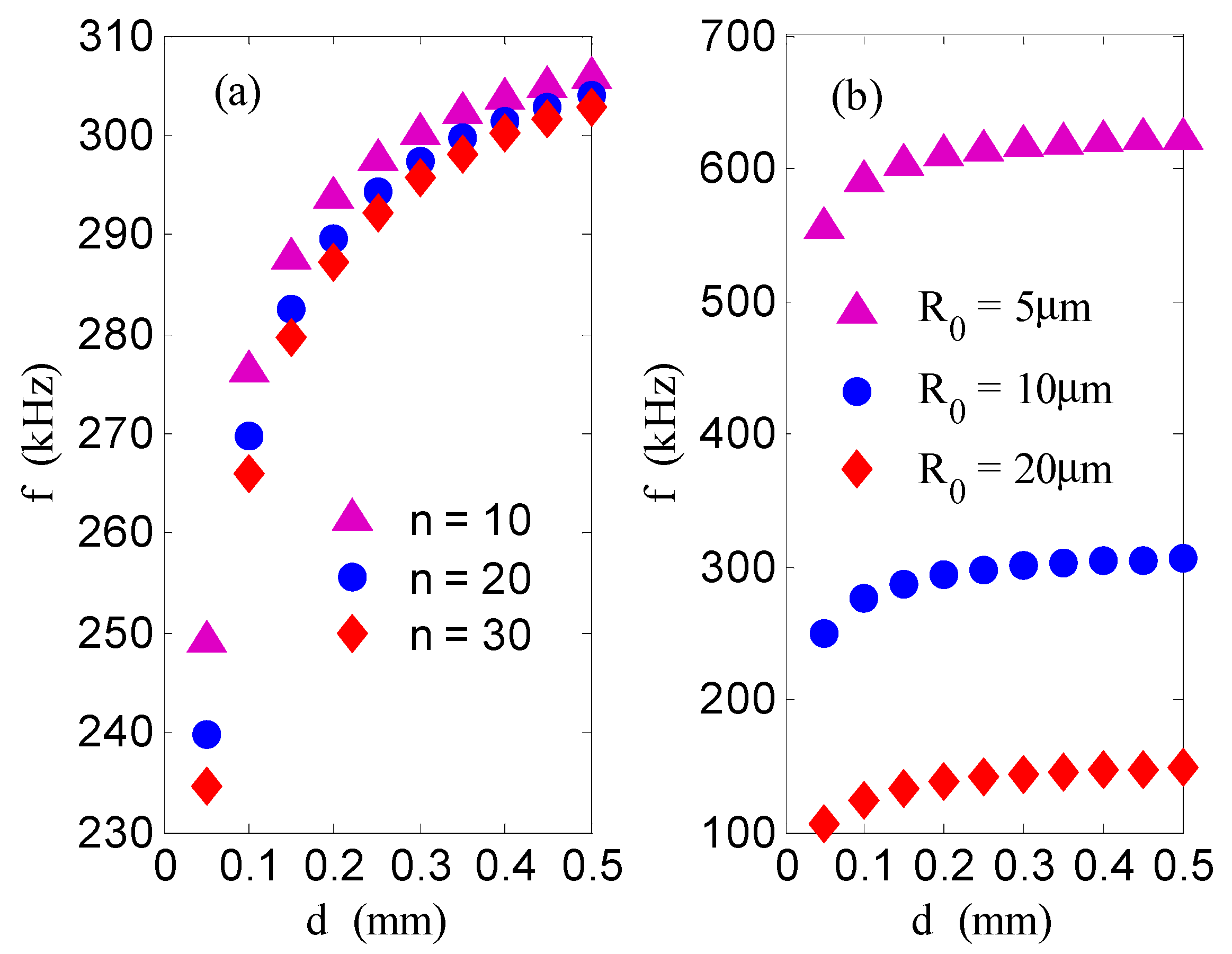 Applsci 09 05292 g004 Applsci 09 05292 g004