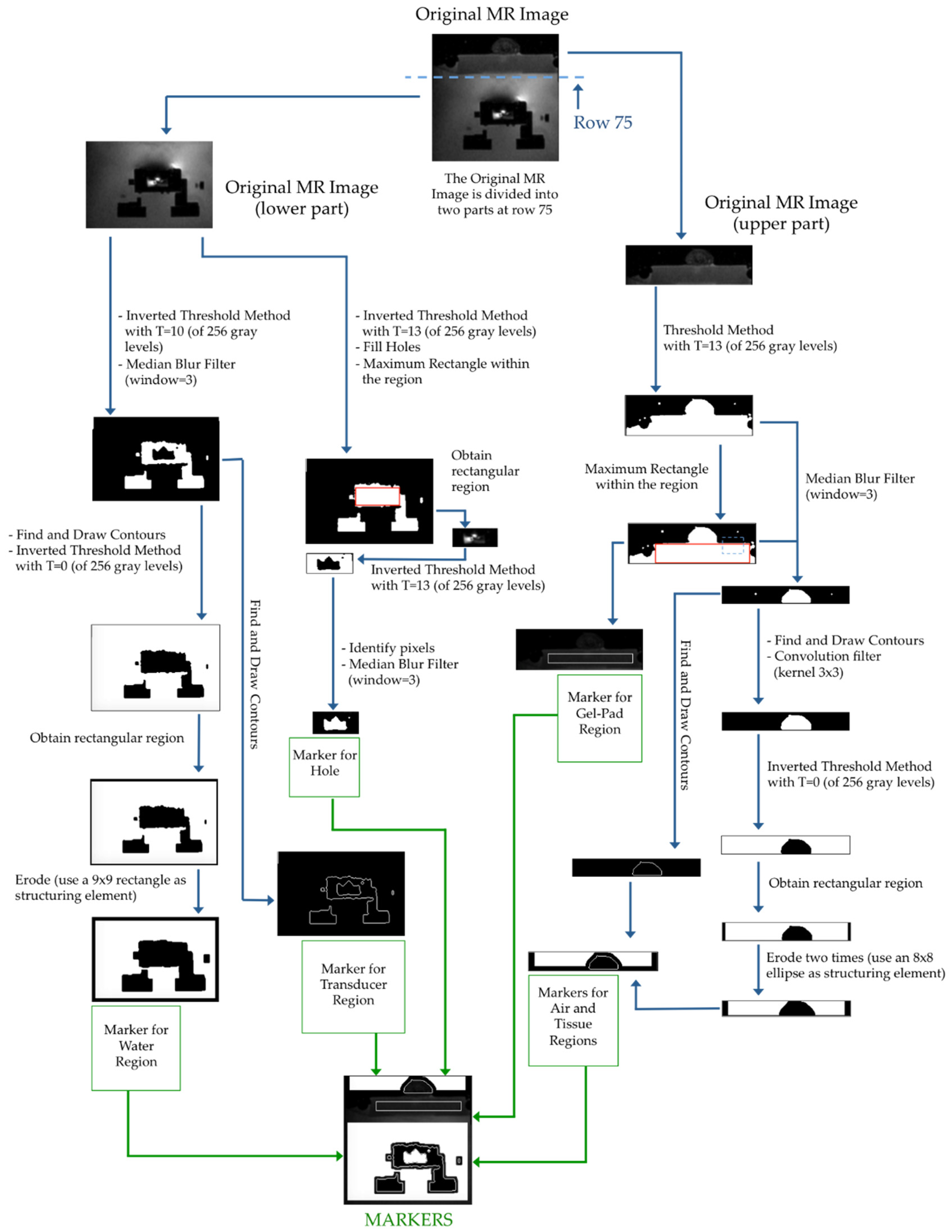 Applsci 09 05296 g0a1 Applsci 09 05296 g0a1