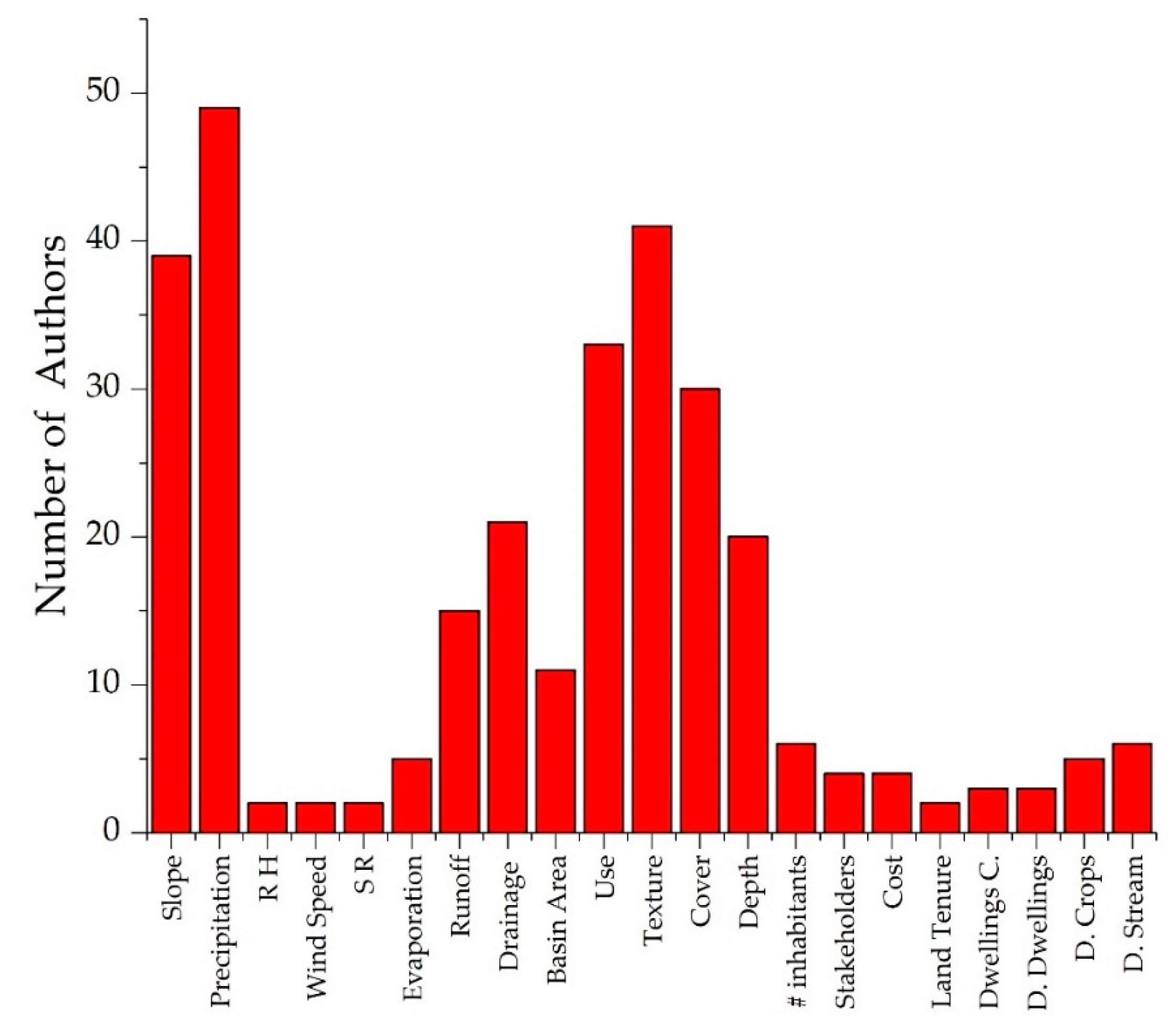 Applsci 09 05298 g001