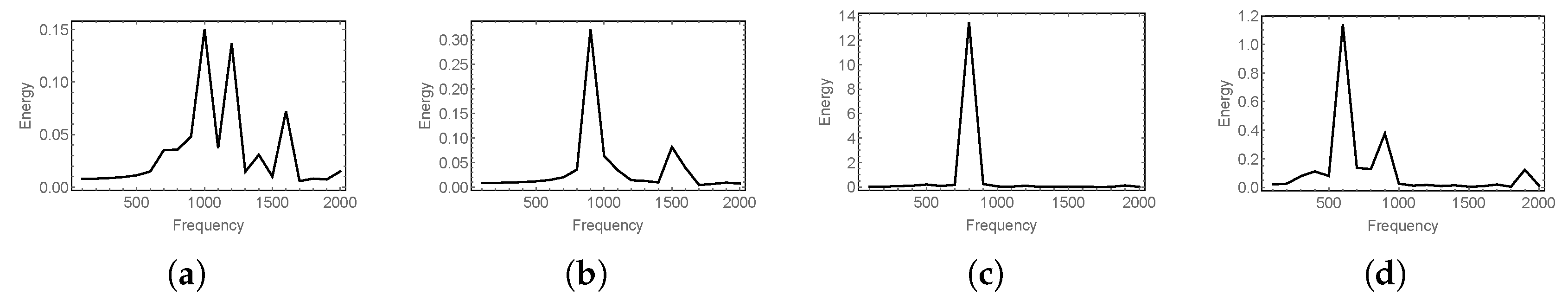 Applsci 09 05299 g009 Applsci 09 05299 g009