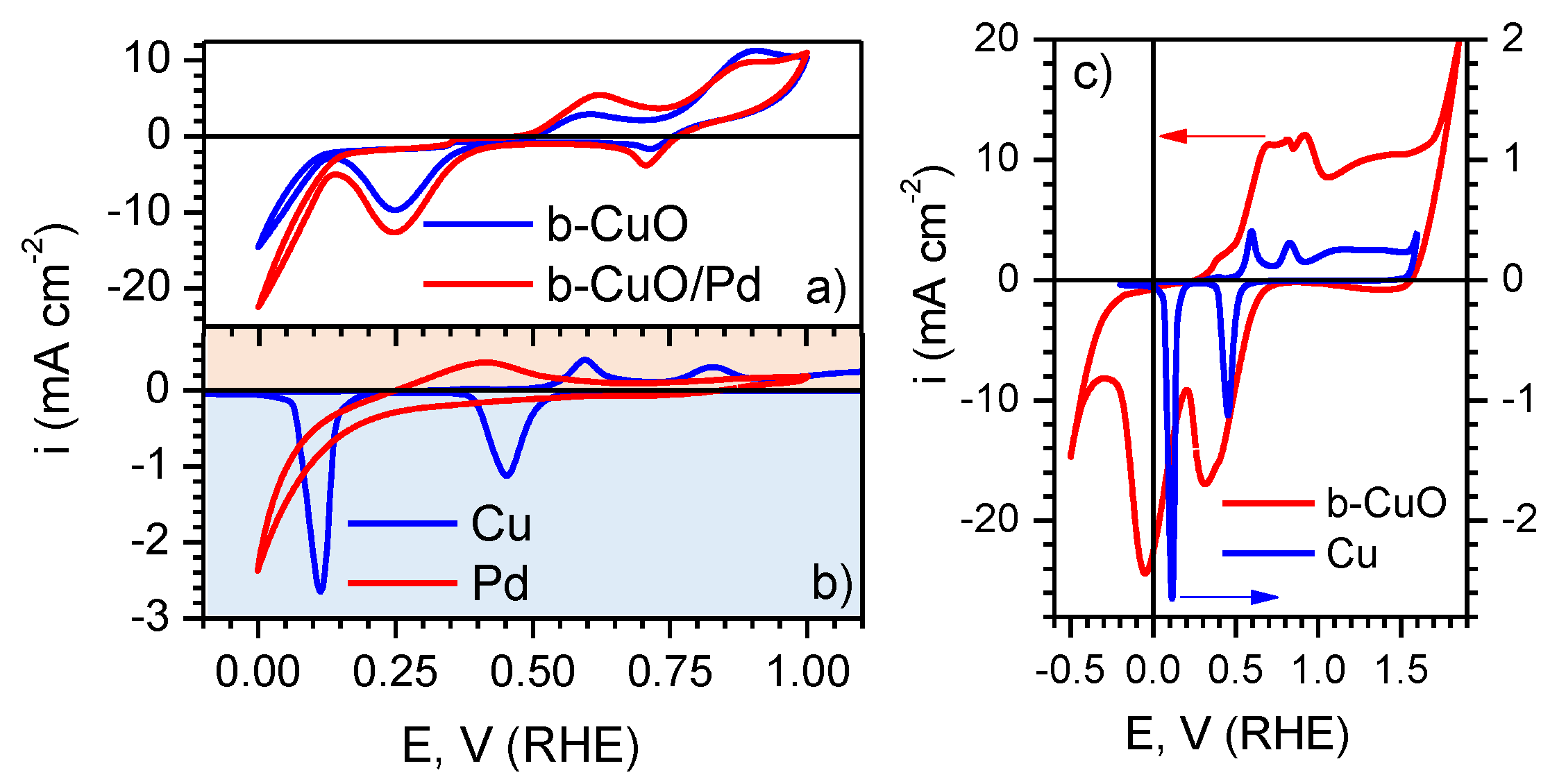 Applsci 09 05301 g003