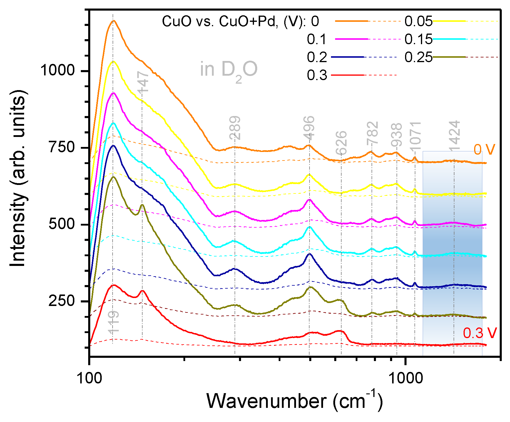 Applsci 09 05301 g0a3
