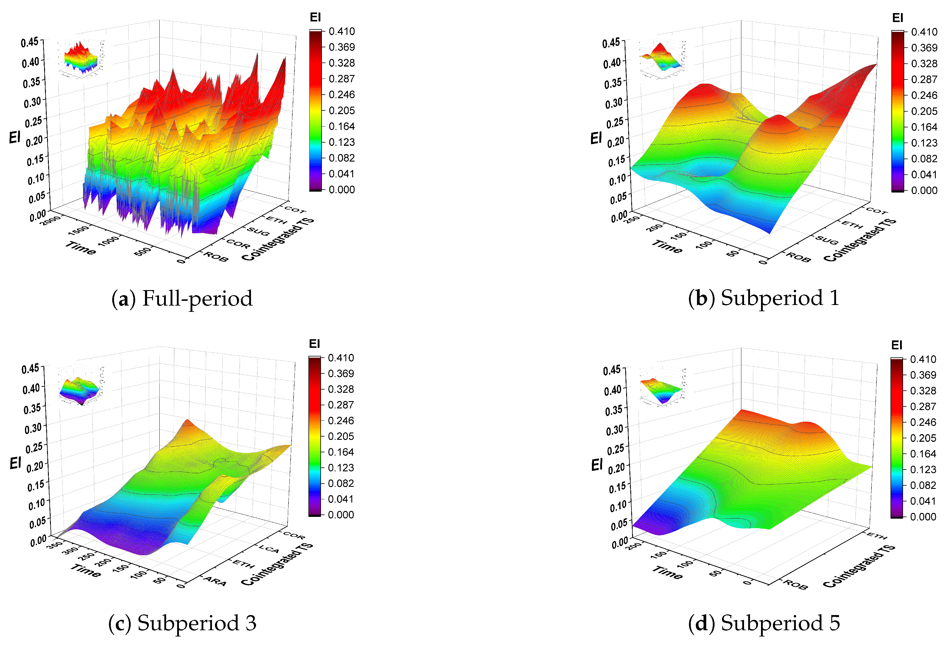 Applsci 09 05303 g002