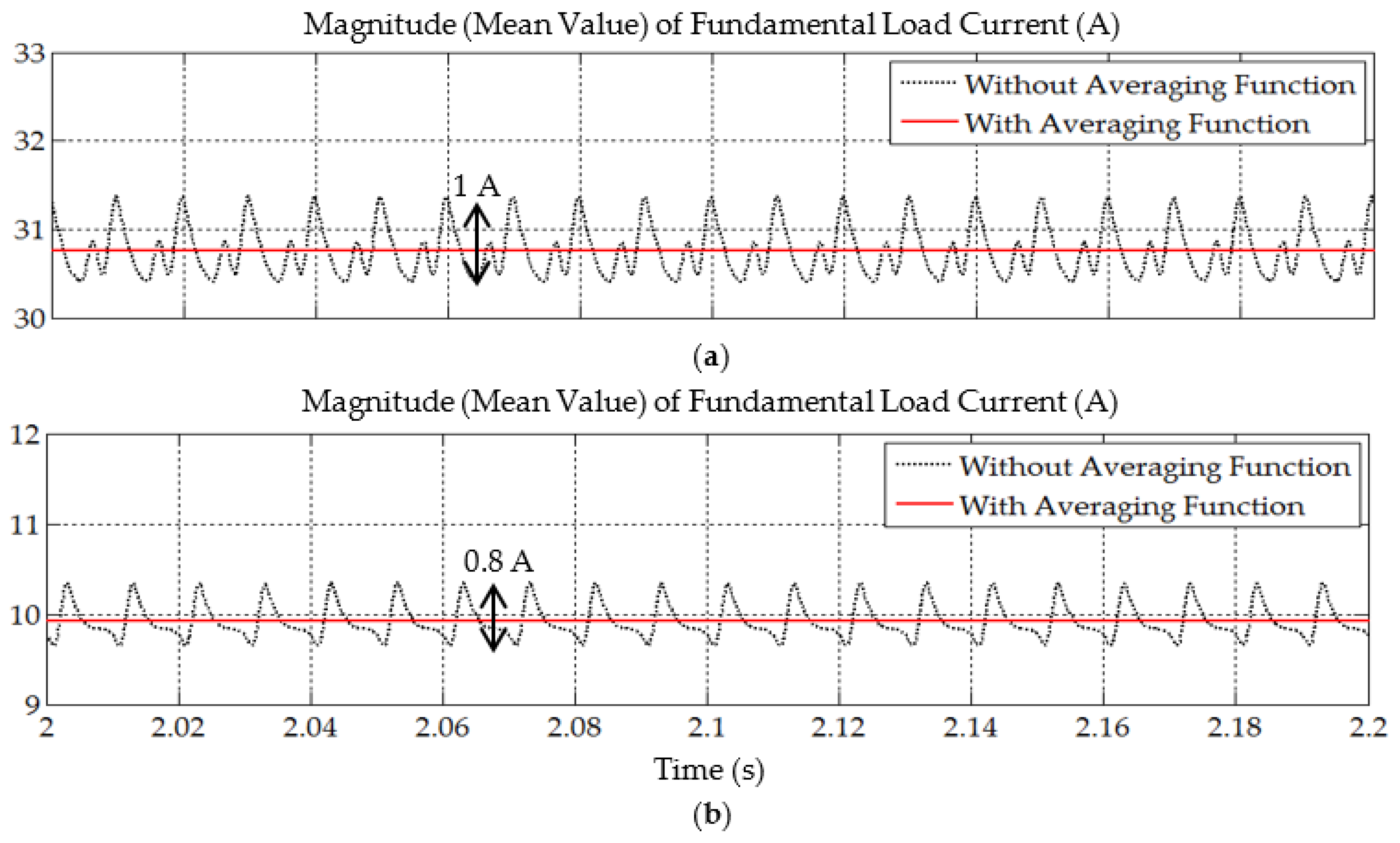 Applsci 09 05304 g007