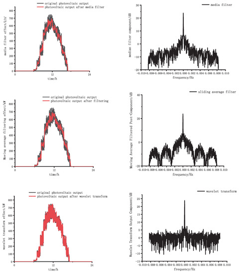 Two-Stage Configuration of User-Side Hybrid Energy Storage Based on ...