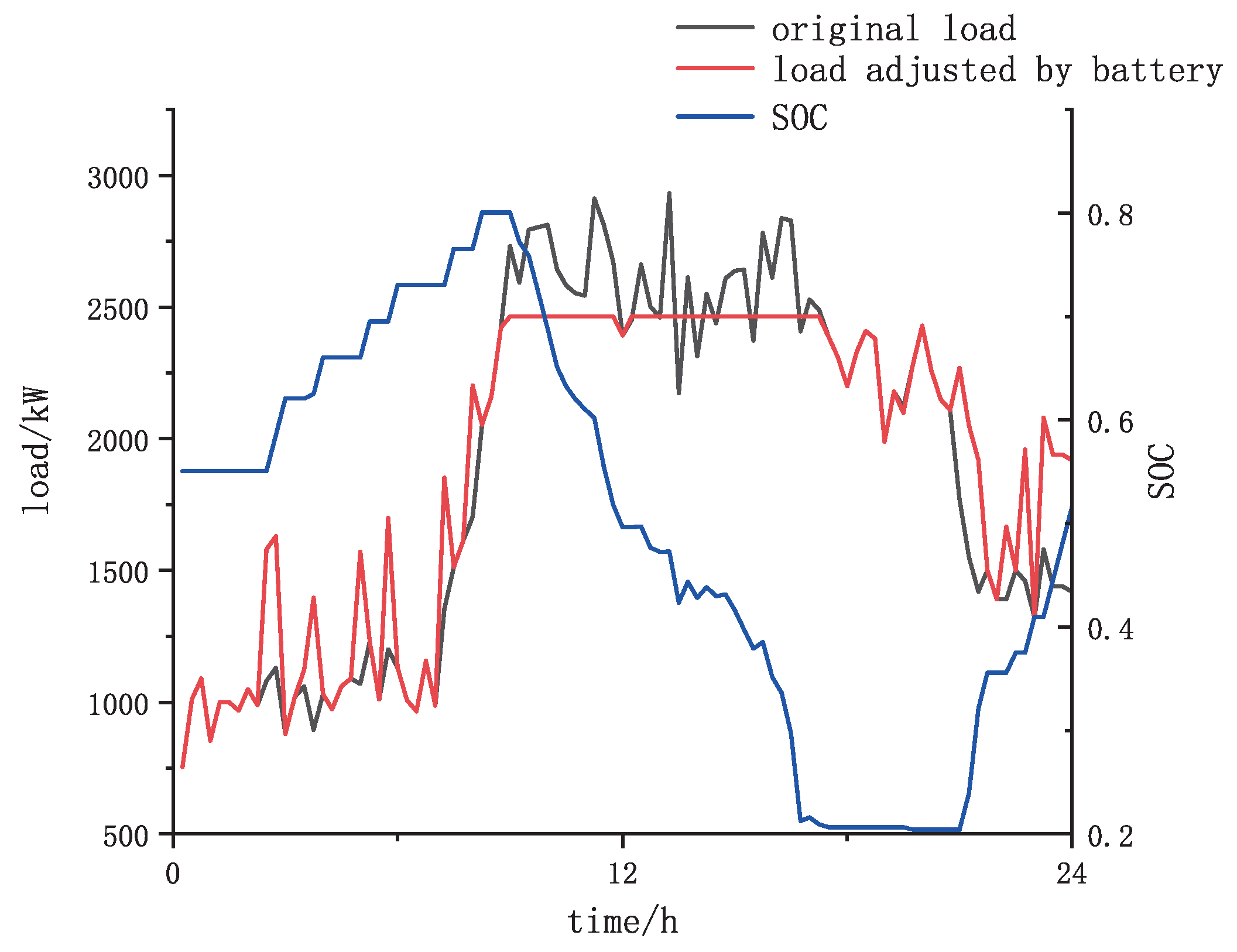 Applsci 09 05307 g008