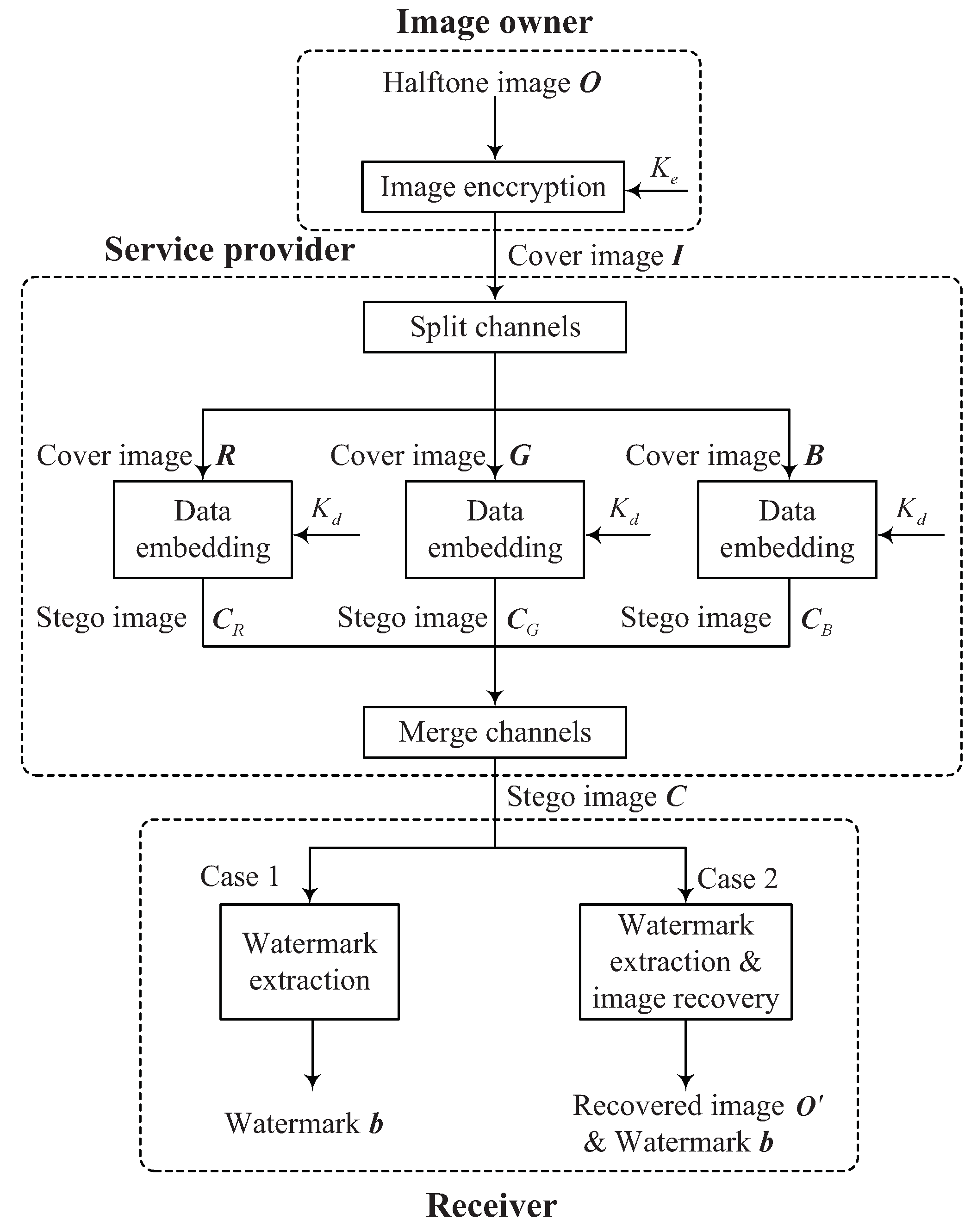 Applsci 09 05311 g001 Applsci 09 05311 g001