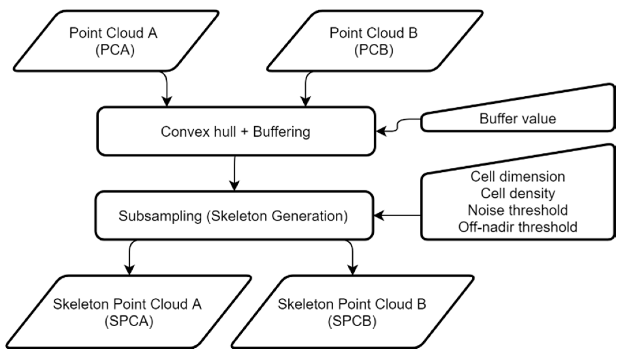 Applsci 09 05314 g003 Applsci 09 05314 g003