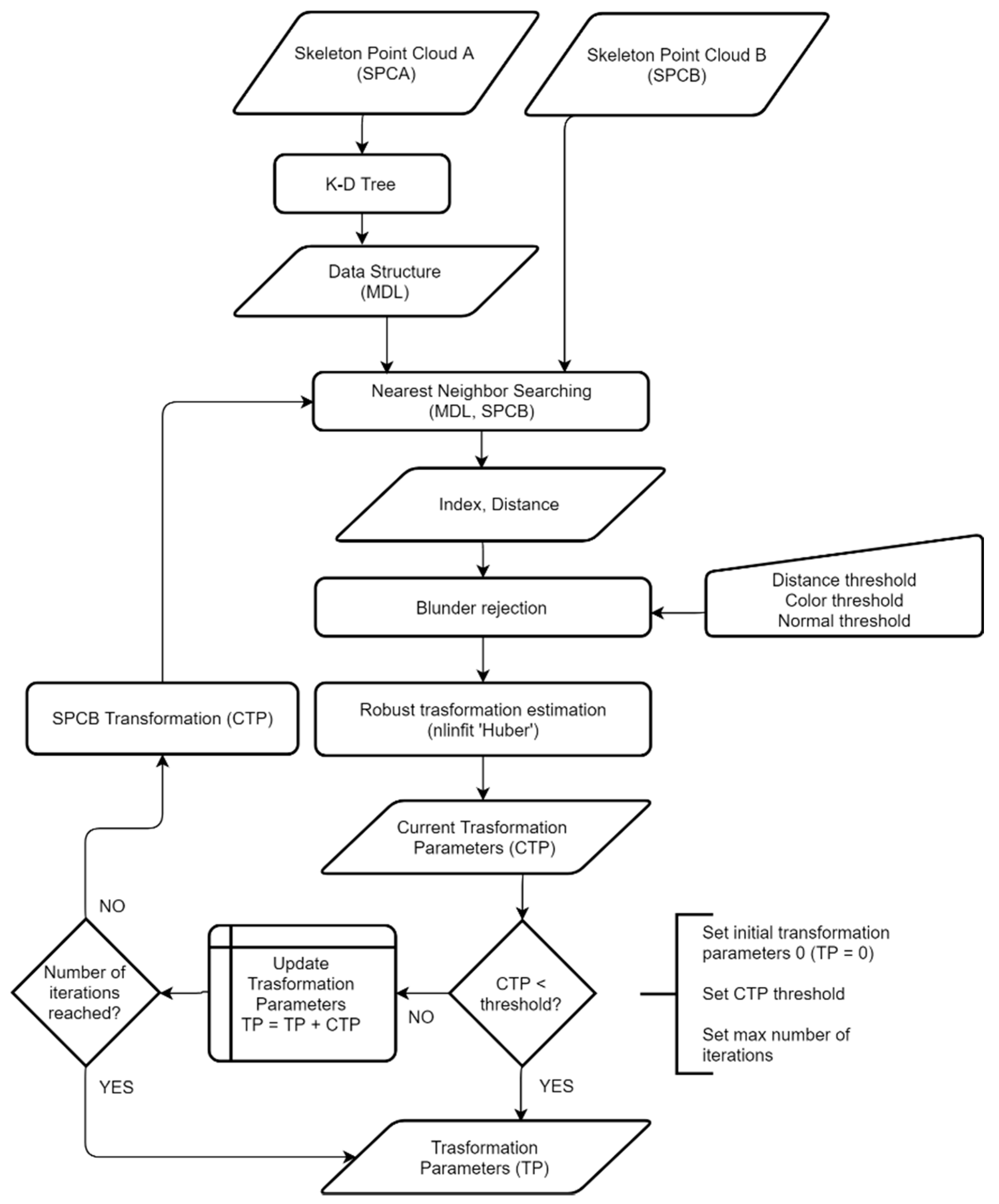 Applsci 09 05314 g005 Applsci 09 05314 g005