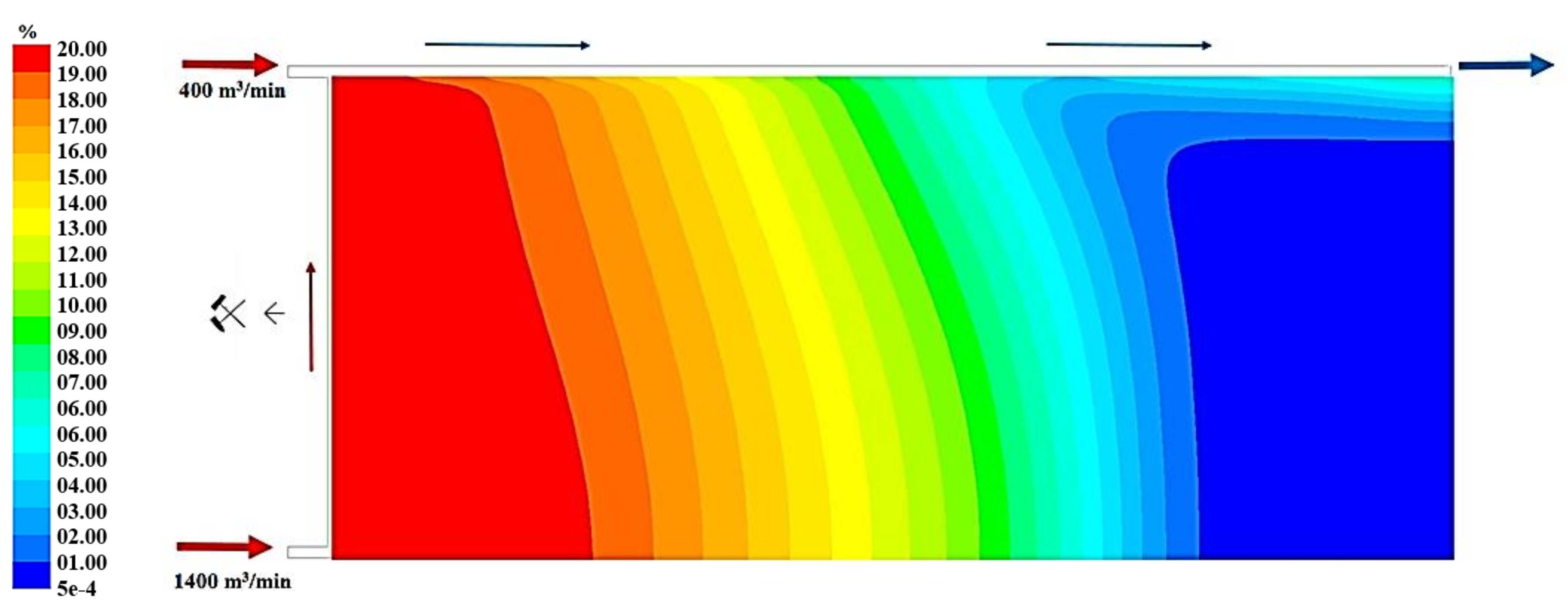 Applsci 09 05315 g012