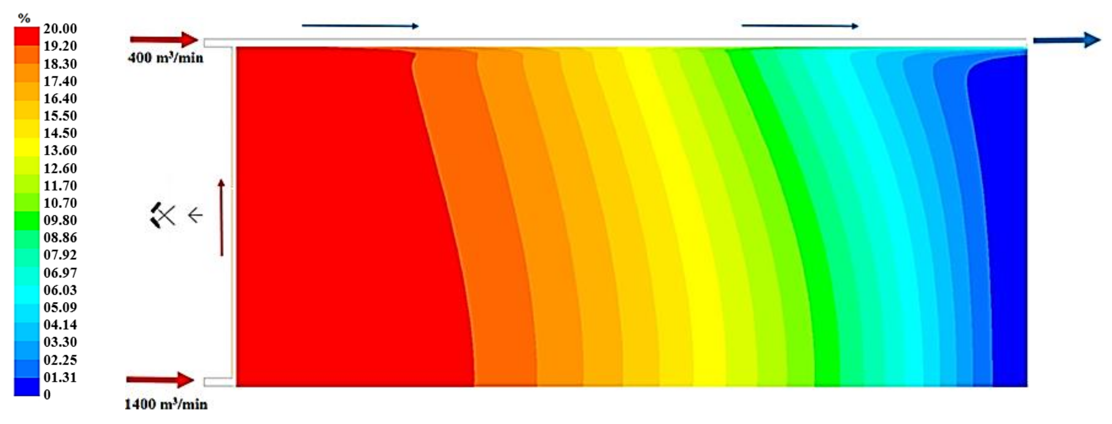 Applsci 09 05315 g021