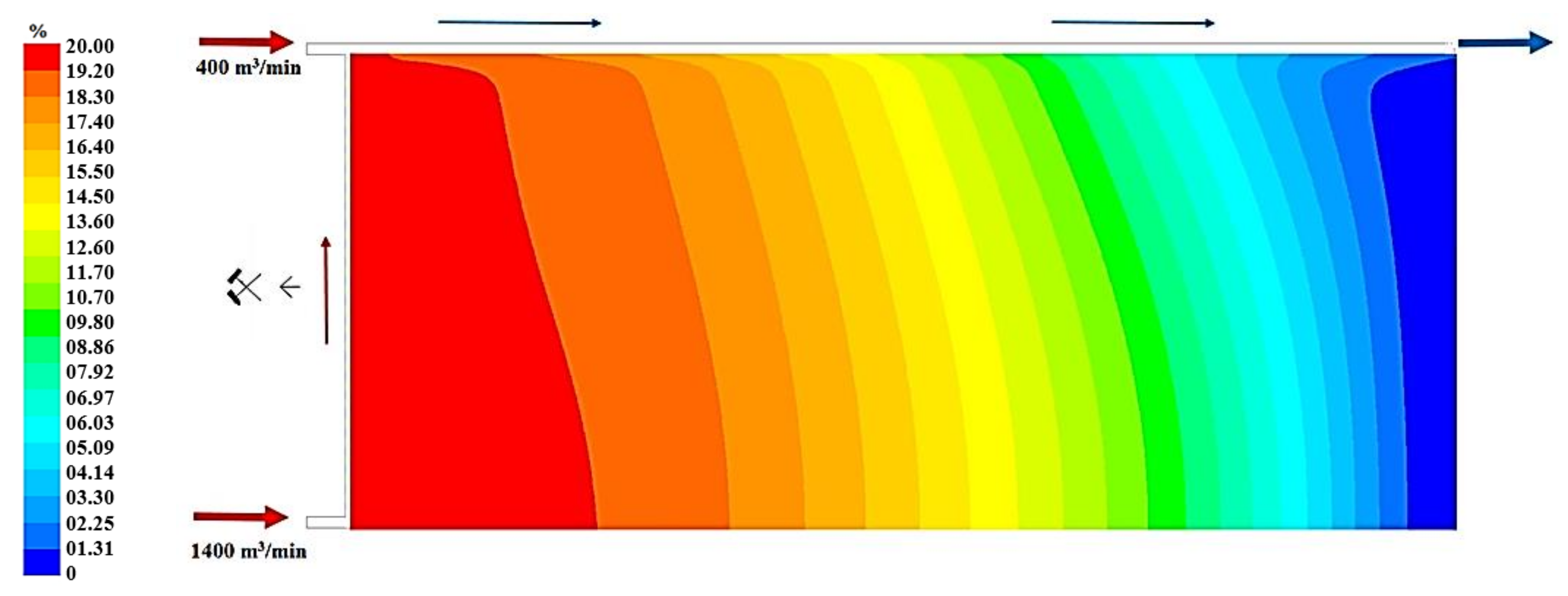 Applsci 09 05315 g027