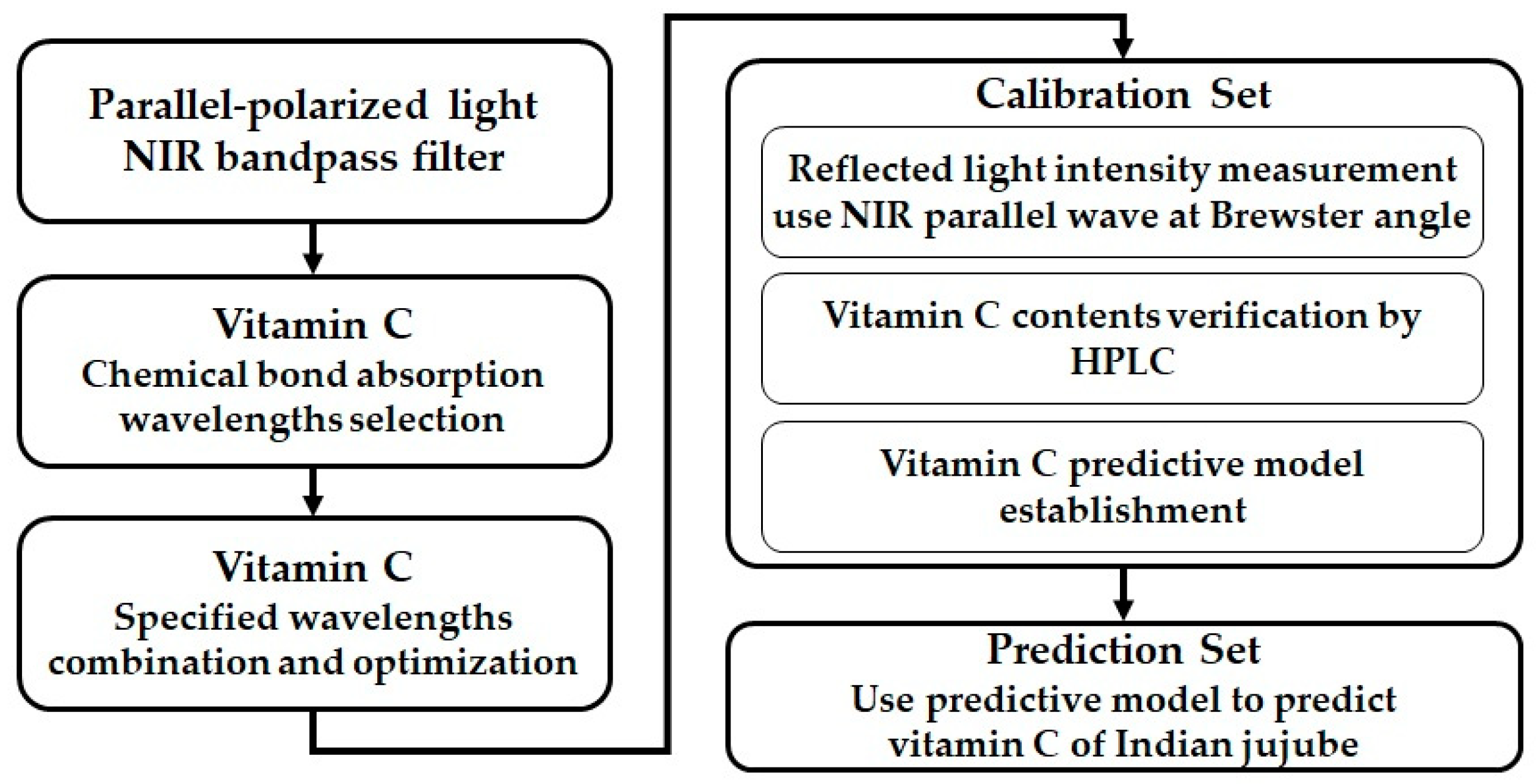 Applsci 09 05317 g001 Applsci 09 05317 g001