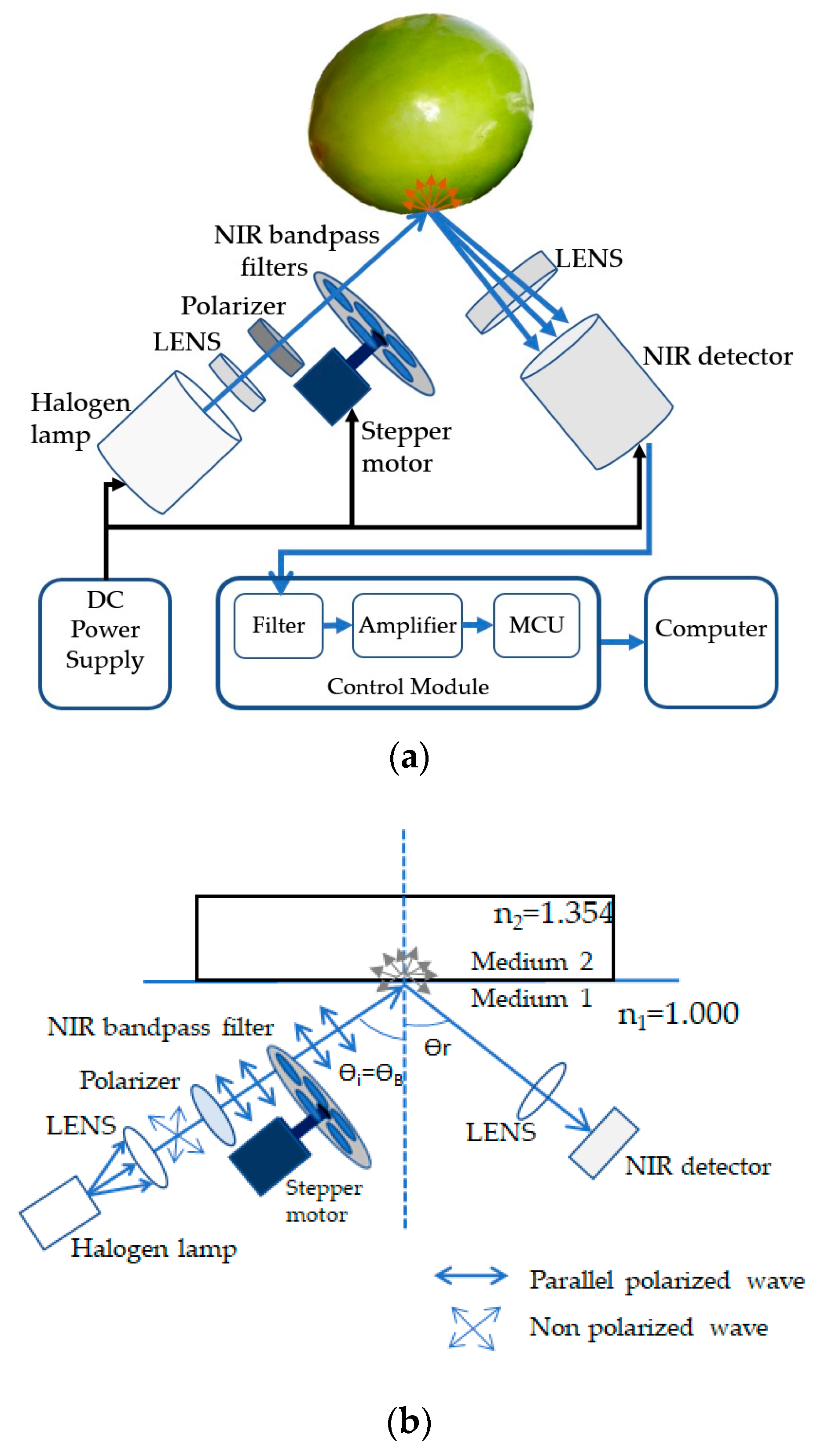 Applsci 09 05317 g002 Applsci 09 05317 g002