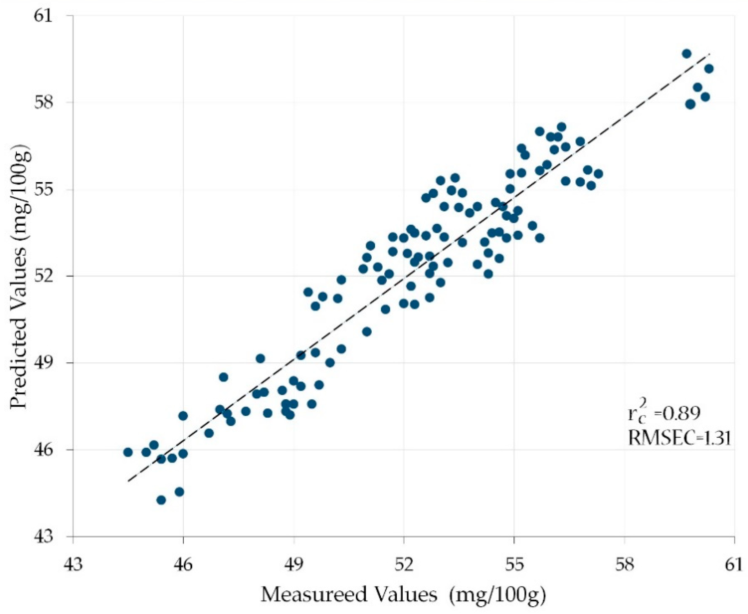 Applsci 09 05317 g005 Applsci 09 05317 g005