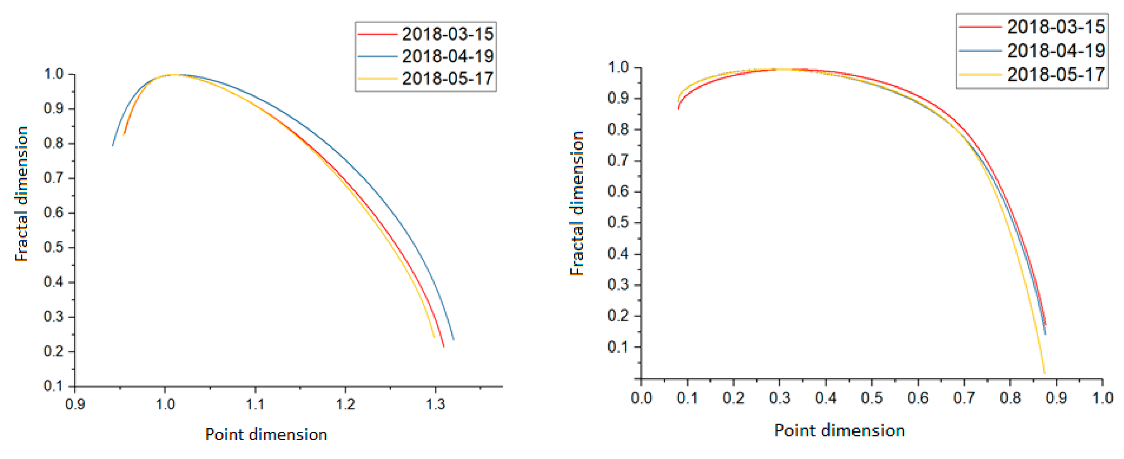 Applsci 09 05319 g005