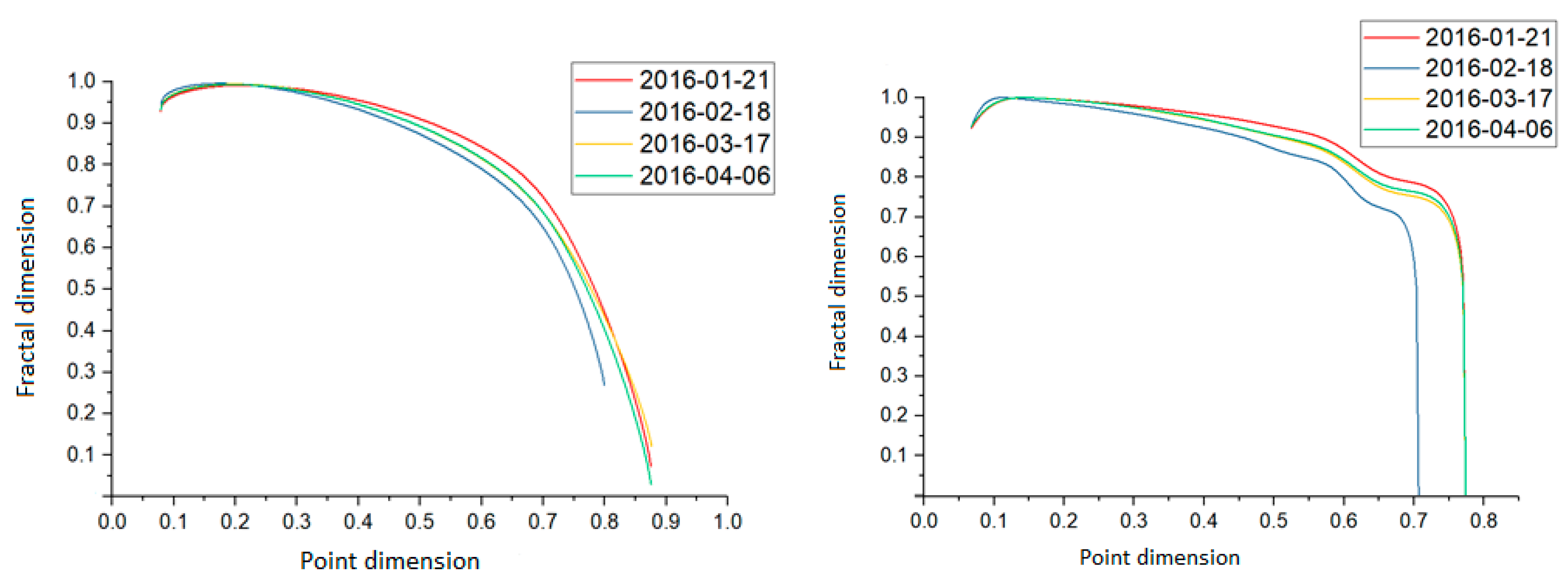 Applsci 09 05319 g007