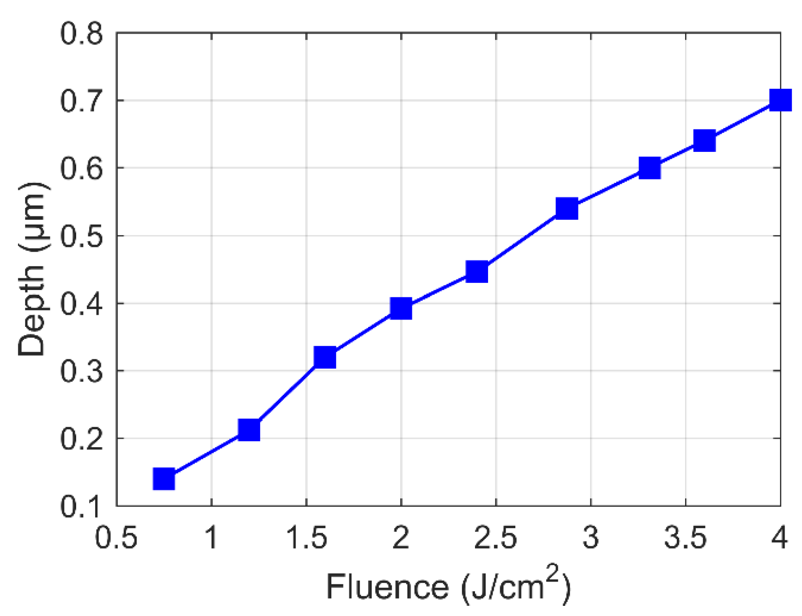 Applsci 09 05320 g004