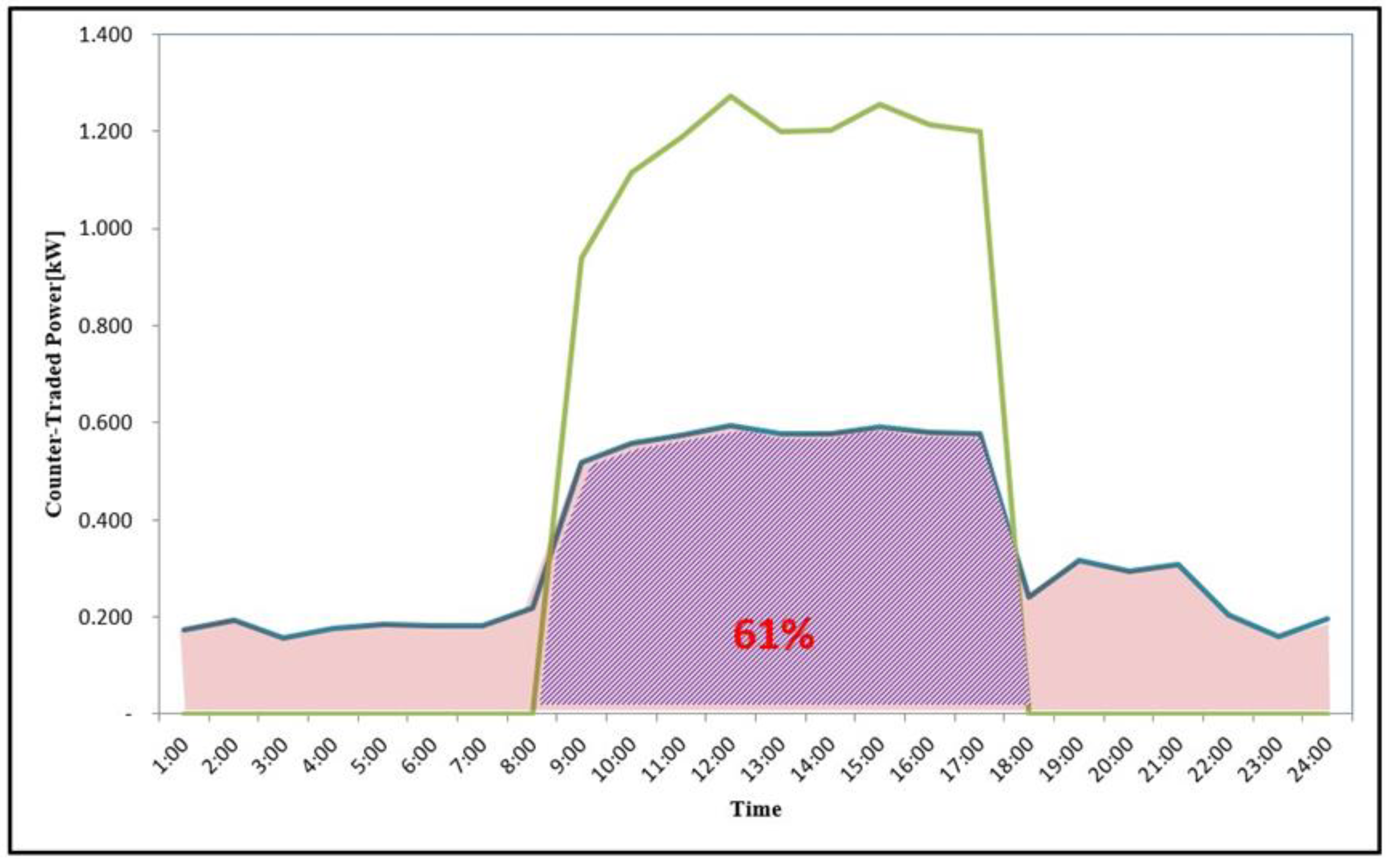 Applsci 09 05323 g003 Applsci 09 05323 g003