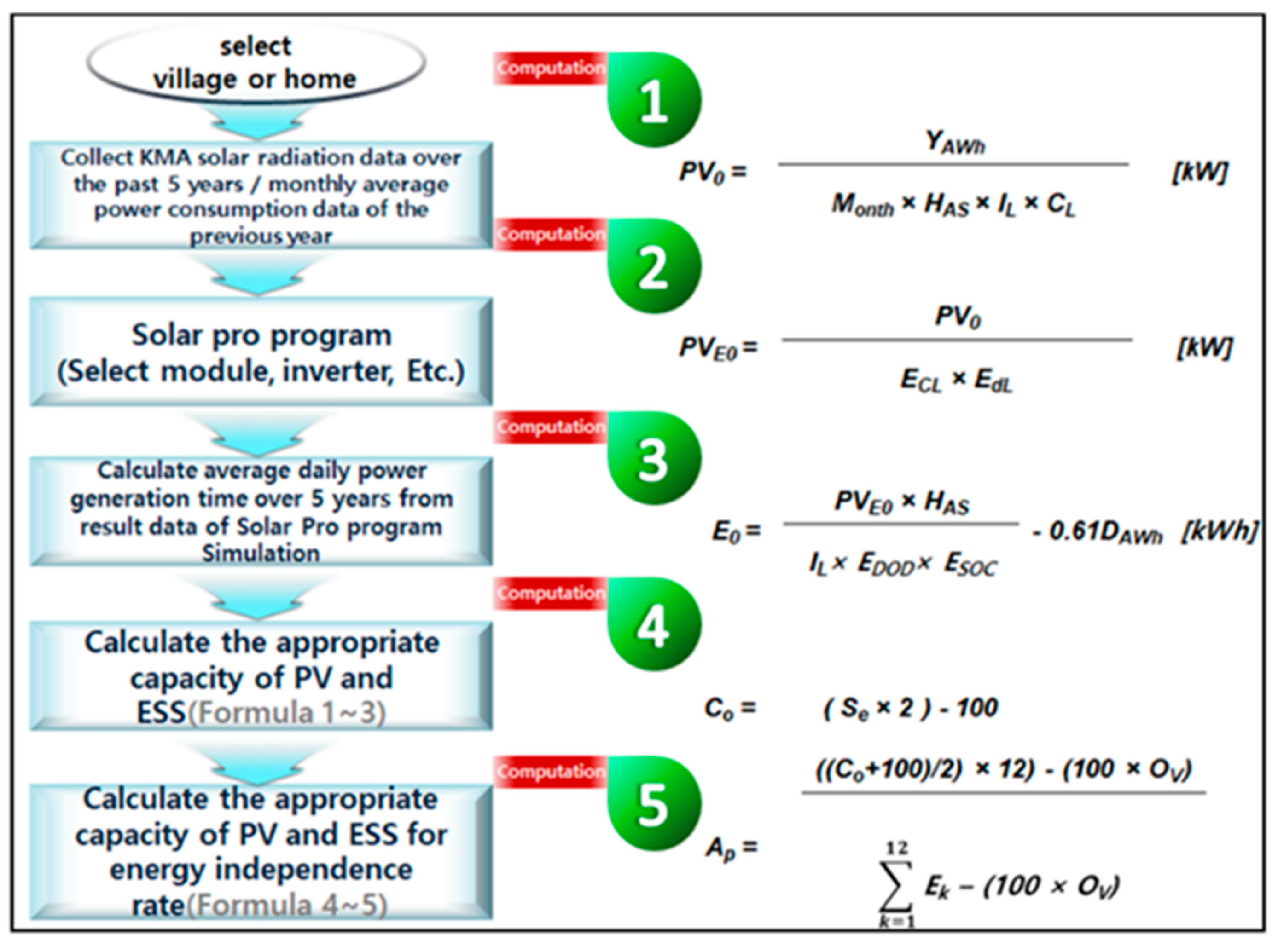Applsci 09 05323 g004 Applsci 09 05323 g004