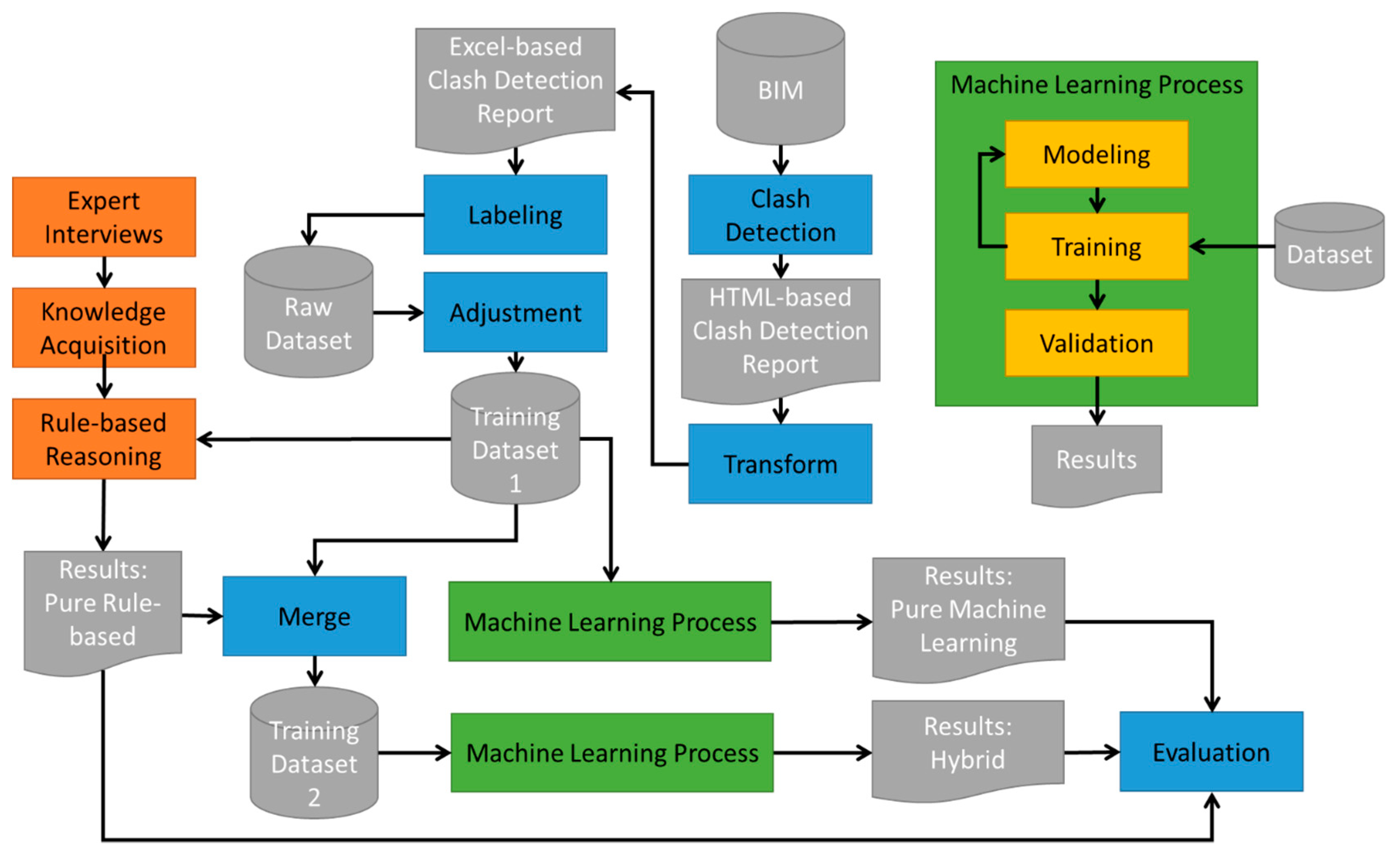 Applsci 09 05324 g001