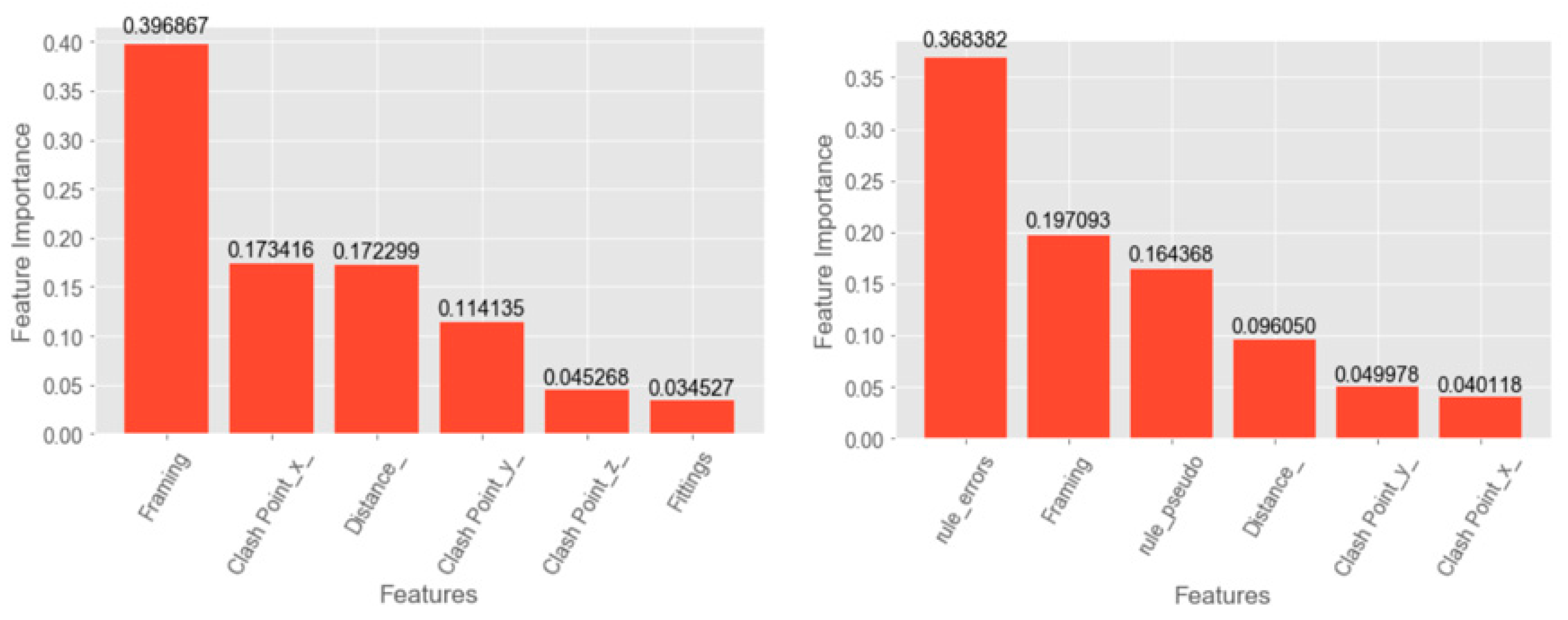 Applsci 09 05324 g014
