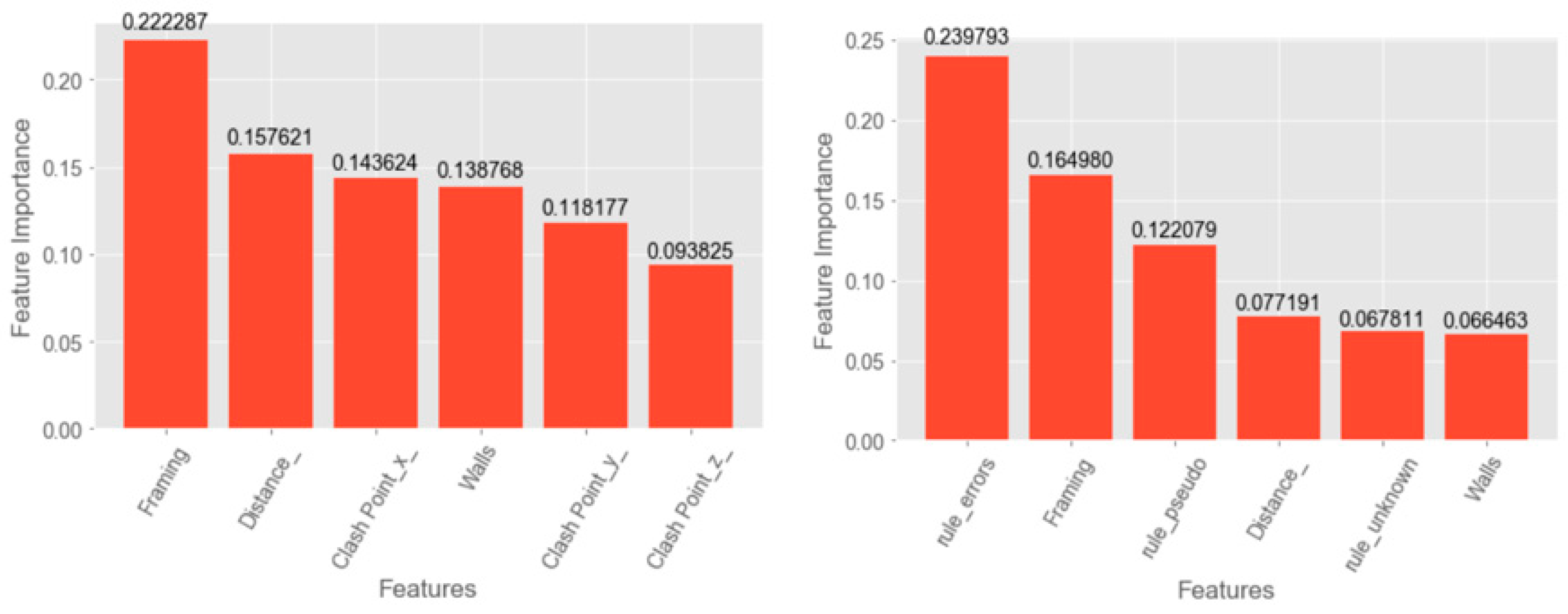 Applsci 09 05324 g015