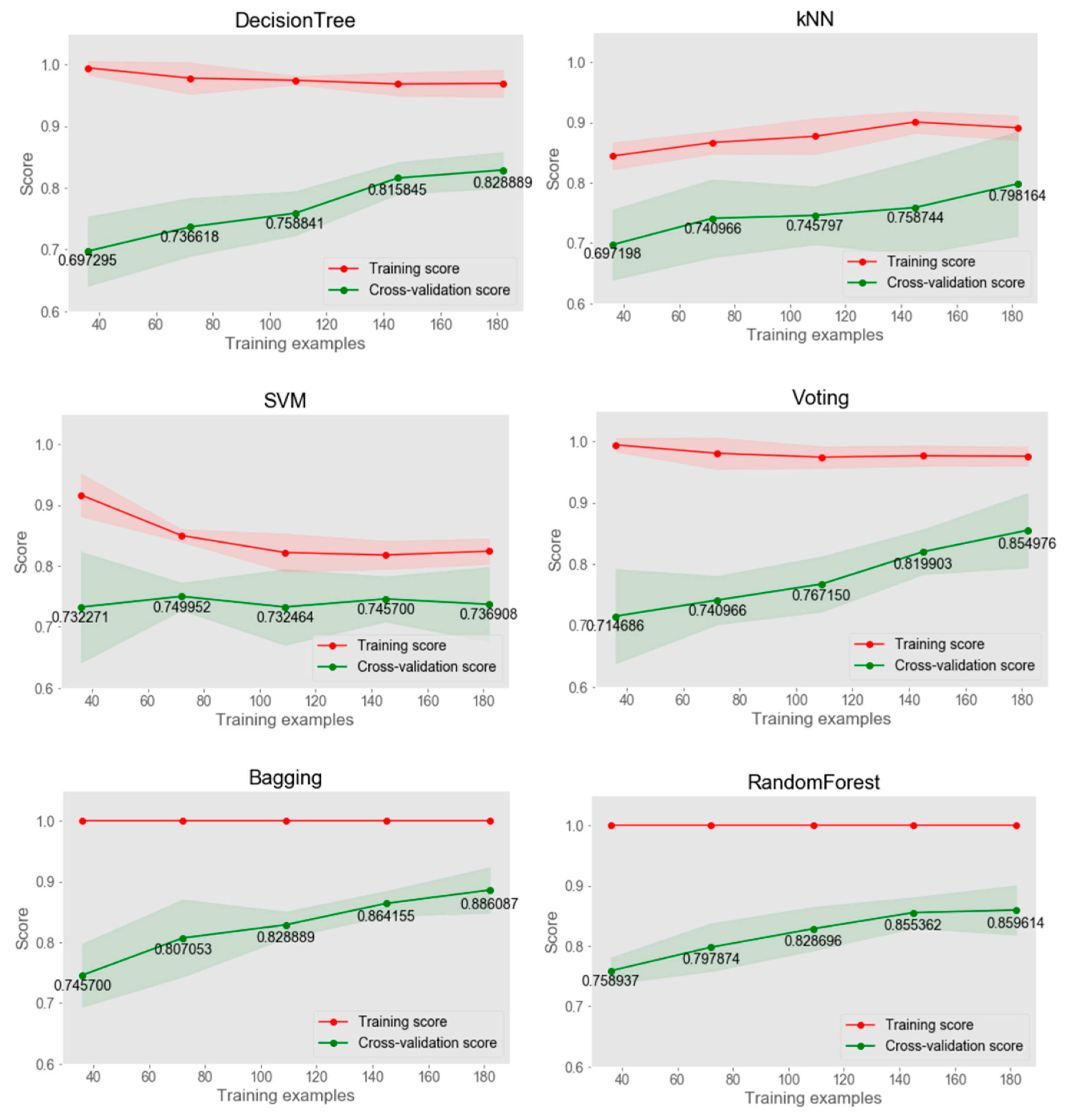 Applsci 09 05324 g016