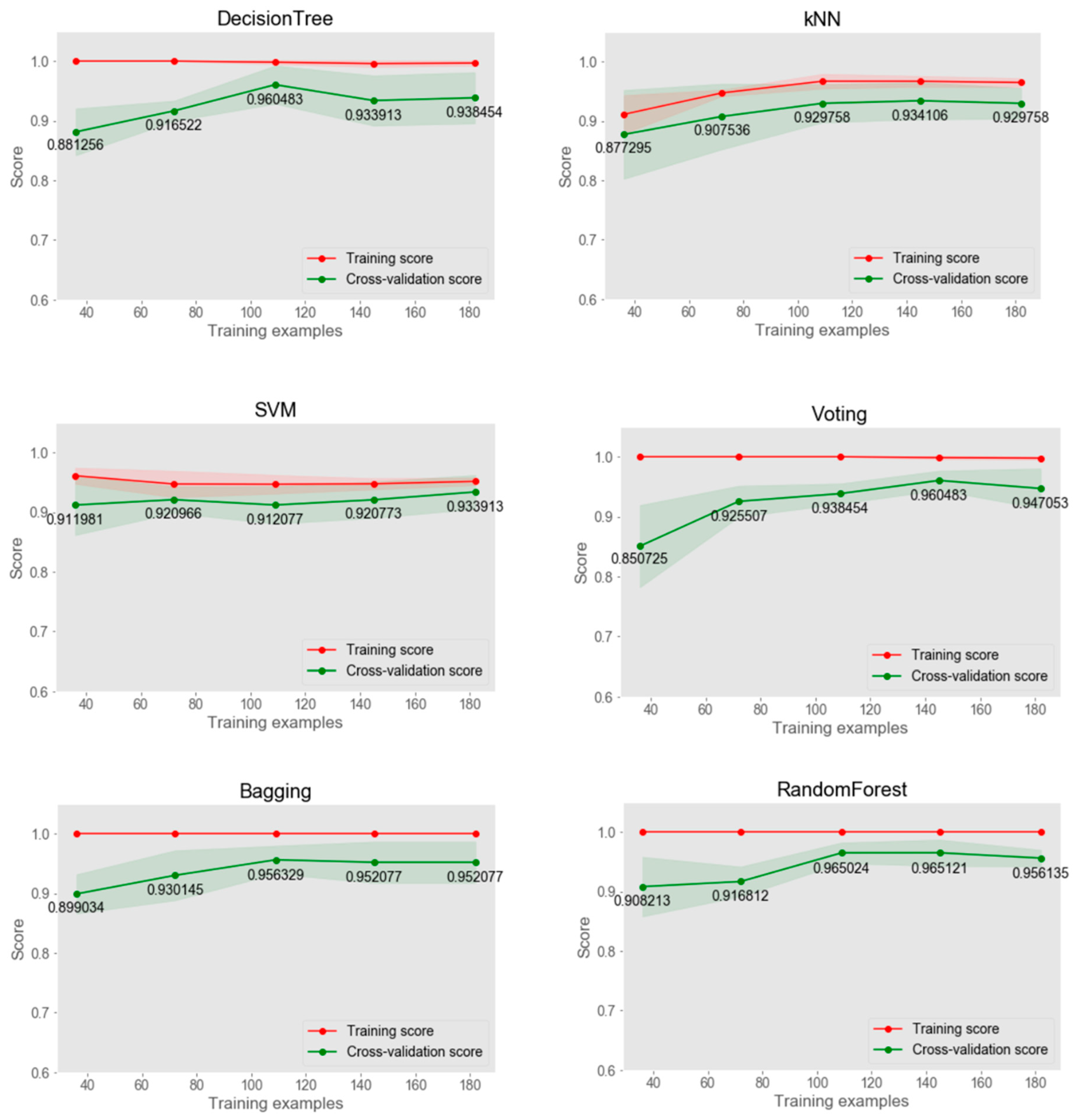 Applsci 09 05324 g017
