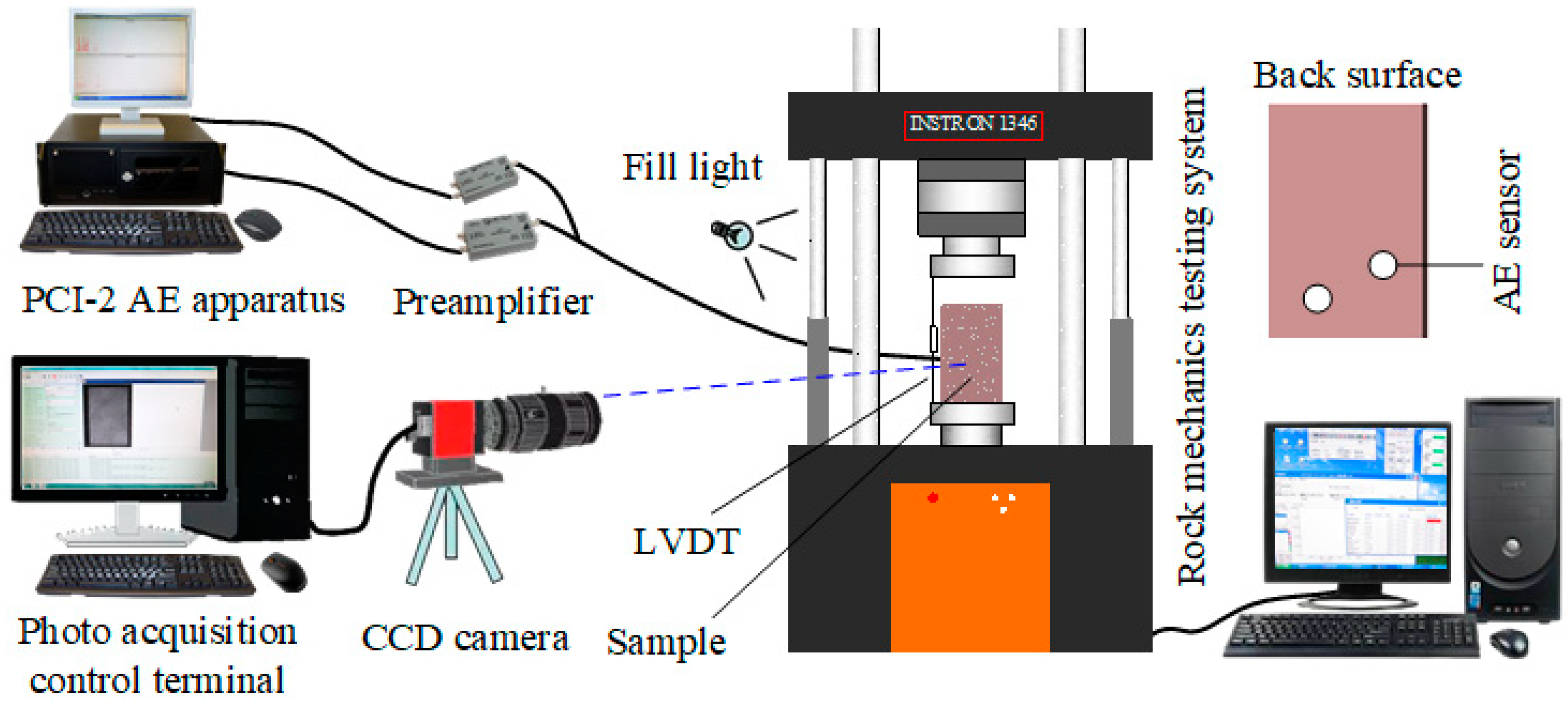 Applsci 09 05327 g003