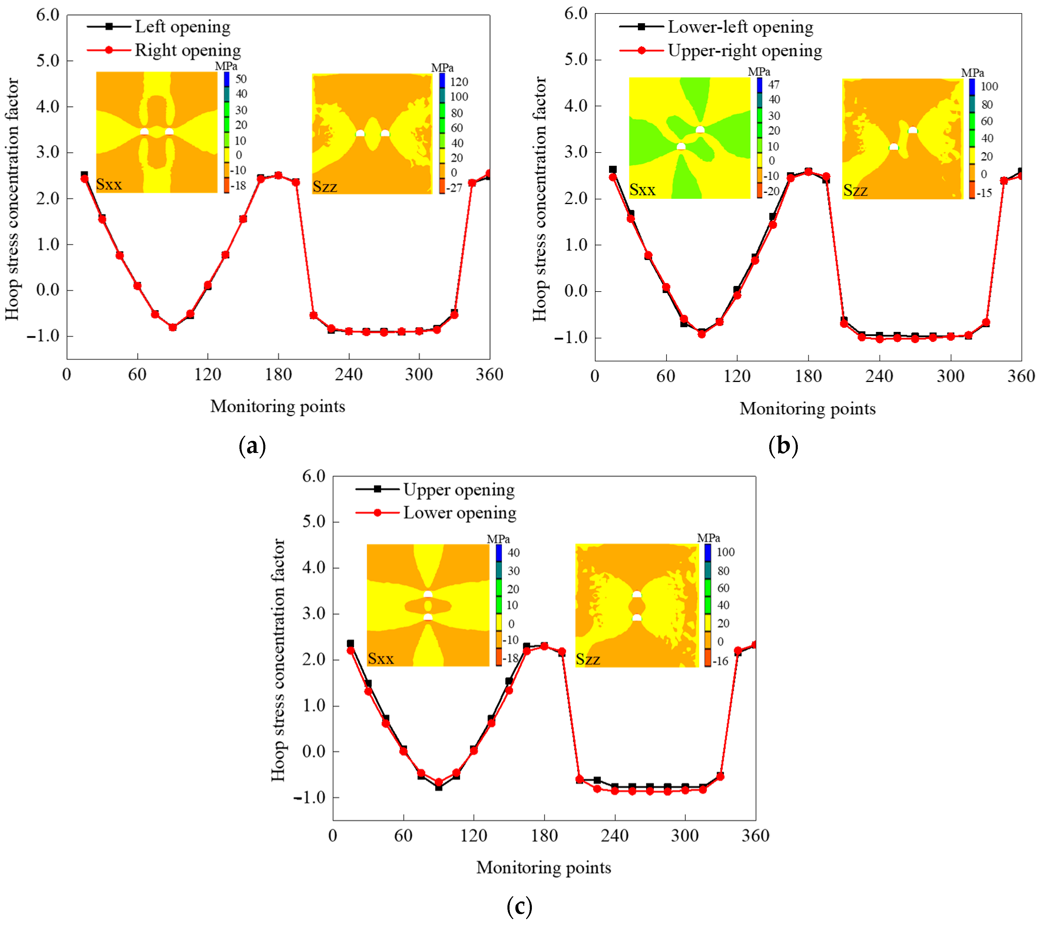 Applsci 09 05327 g010