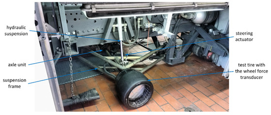 fsae tire coefficient of friction