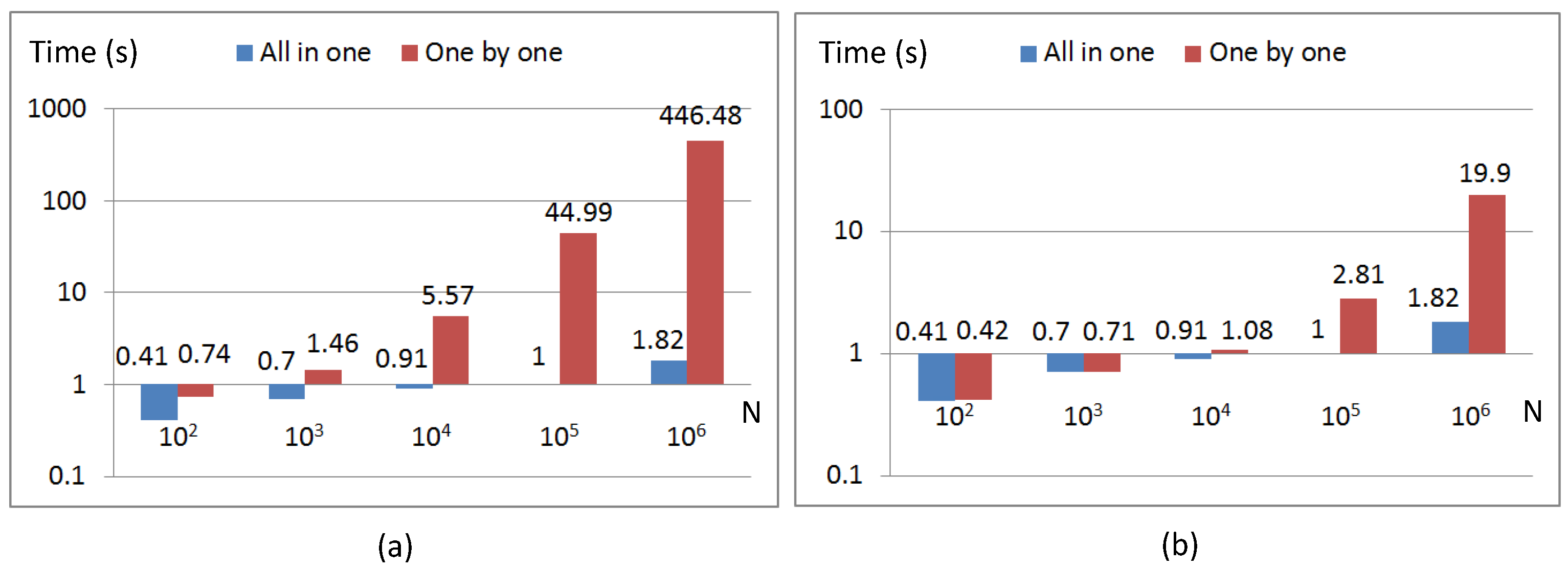 Applsci 09 05335 g005 Applsci 09 05335 g005