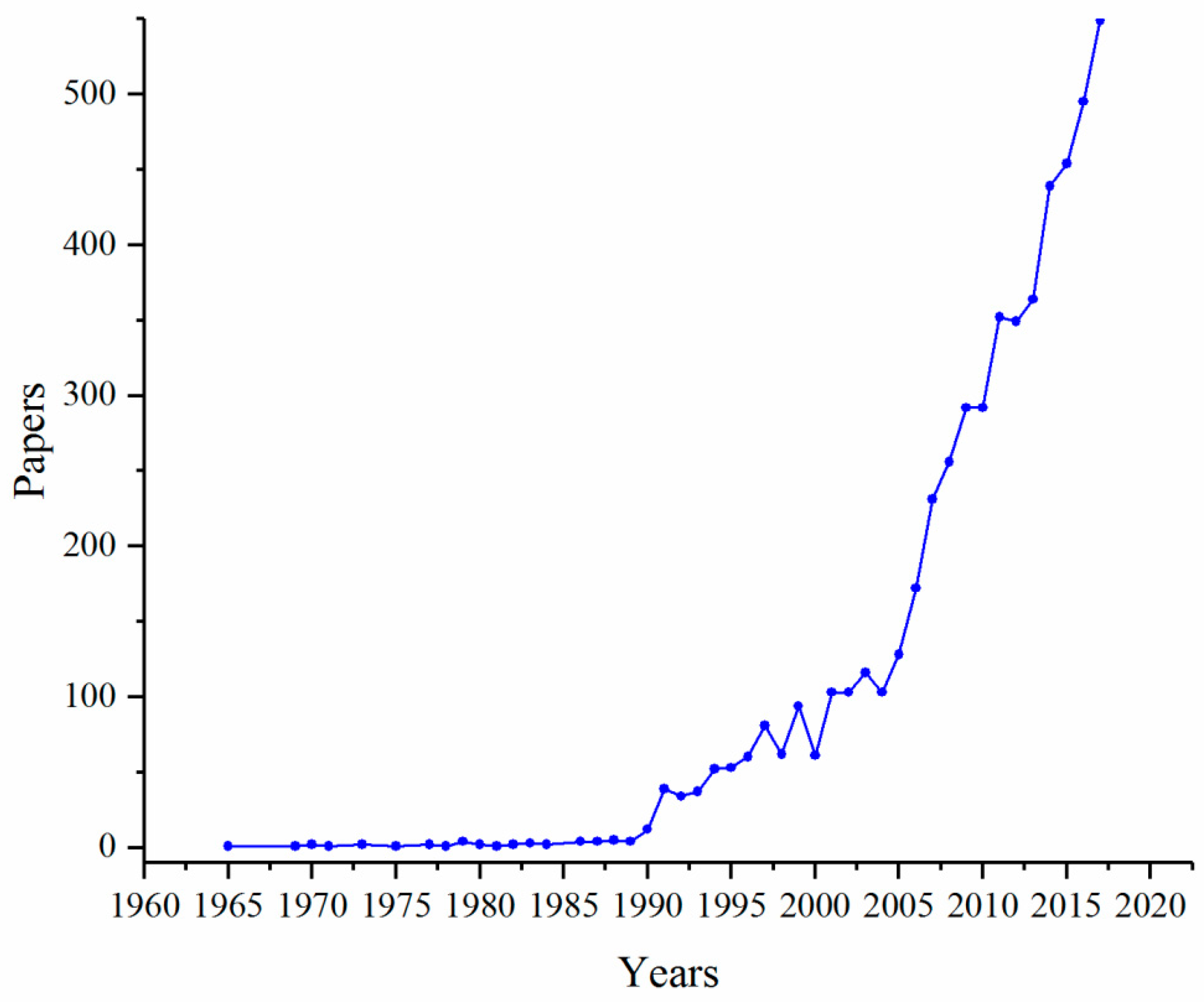 Applsci 09 05339 g003 Applsci 09 05339 g003