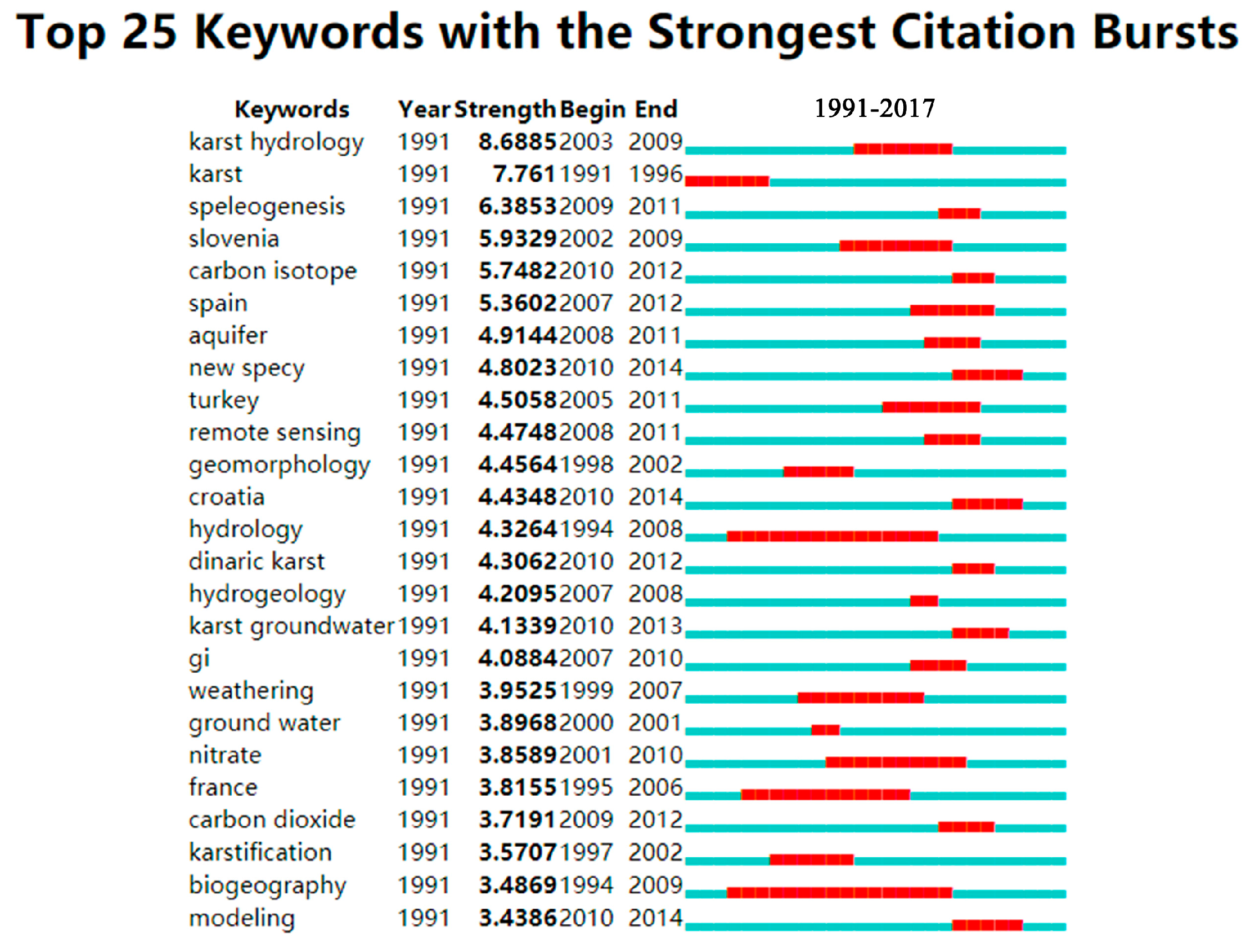 Applsci 09 05339 g005 Applsci 09 05339 g005