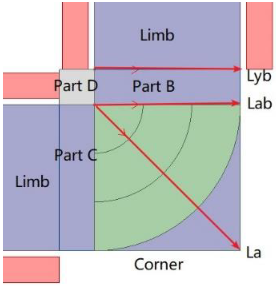 Applsci 09 05341 g003