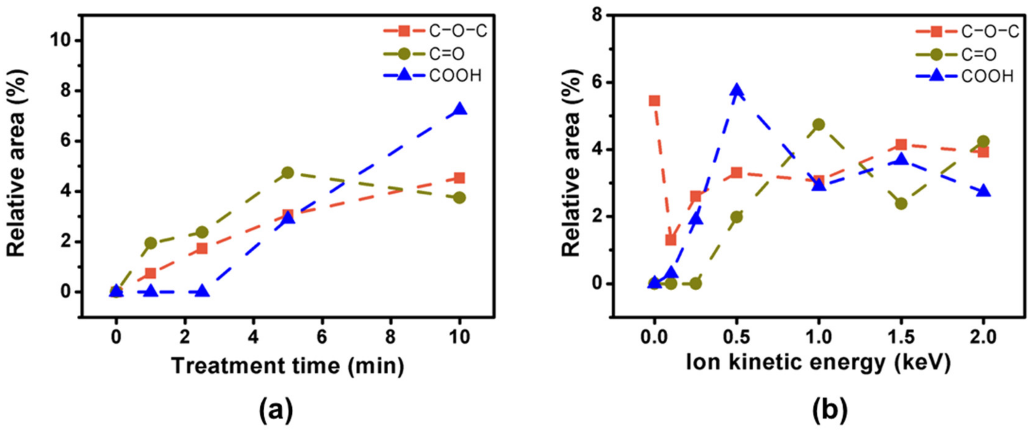 Applsci 09 05342 g007