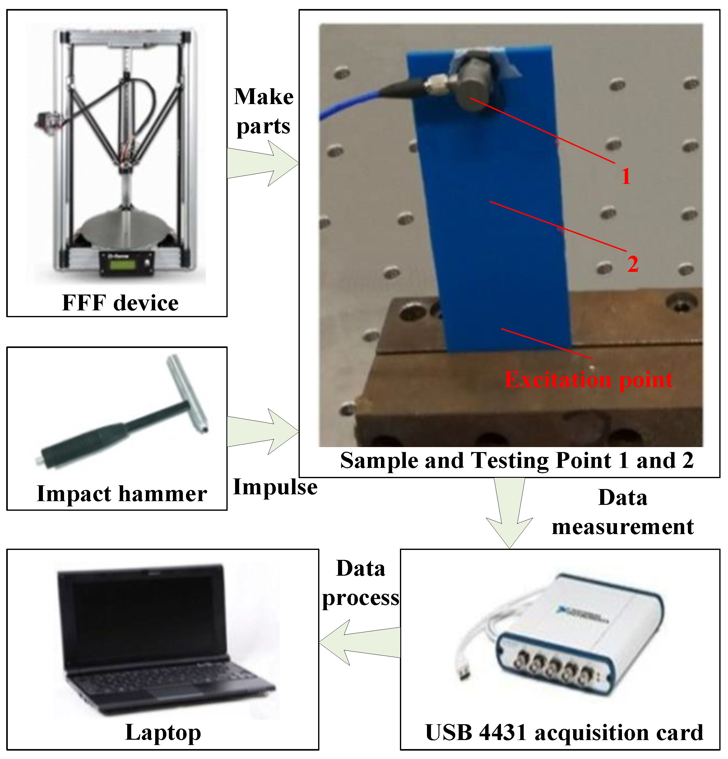 Applsci 09 05345 g004 Applsci 09 05345 g004