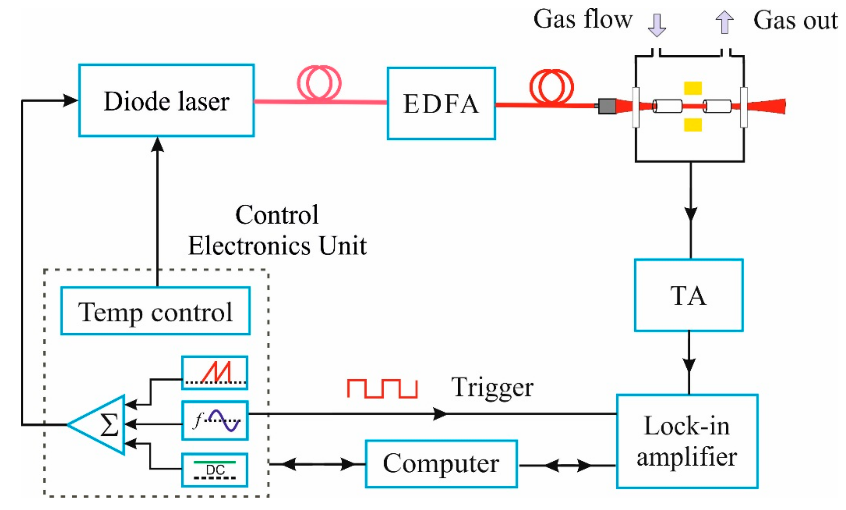 Applsci 09 05347 g001