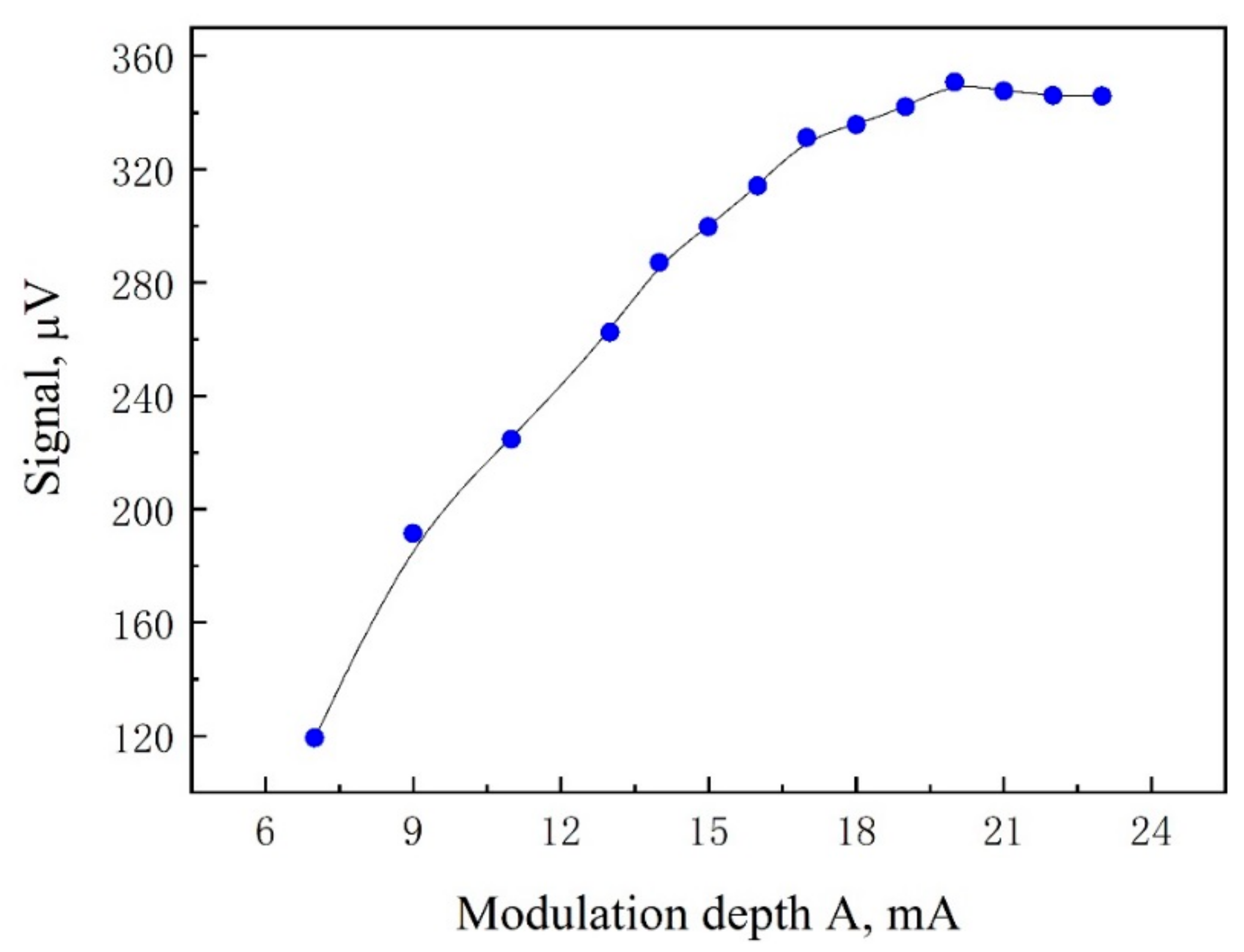 Applsci 09 05347 g006