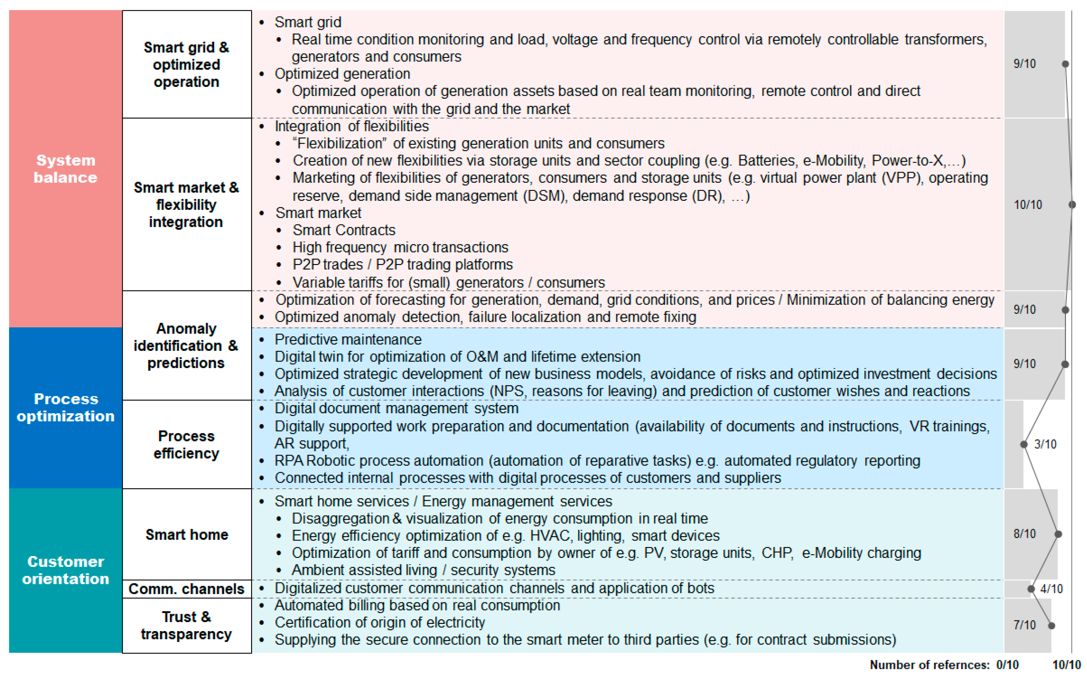 Applsci 09 05350 g001