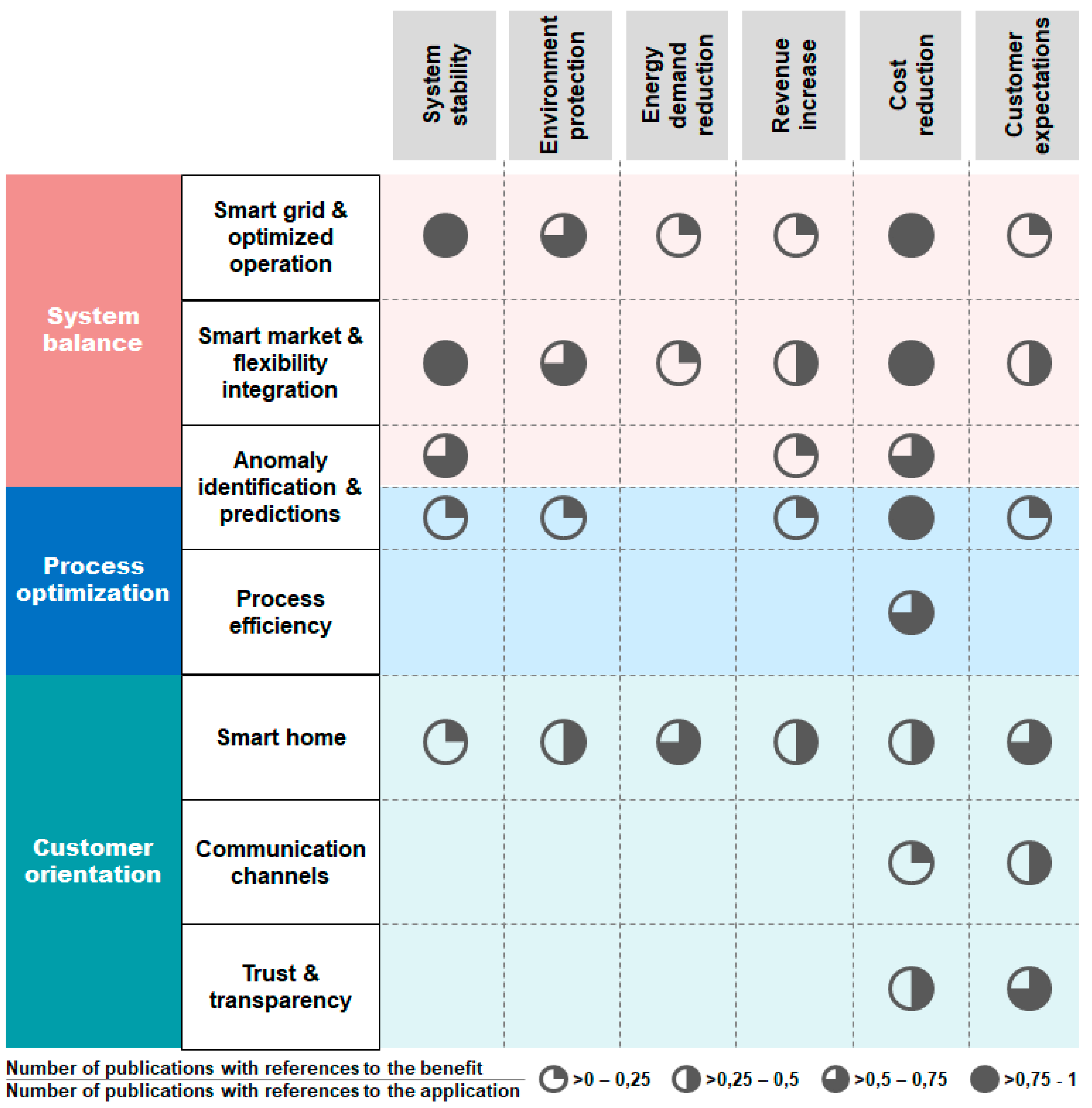 Applsci 09 05350 g002