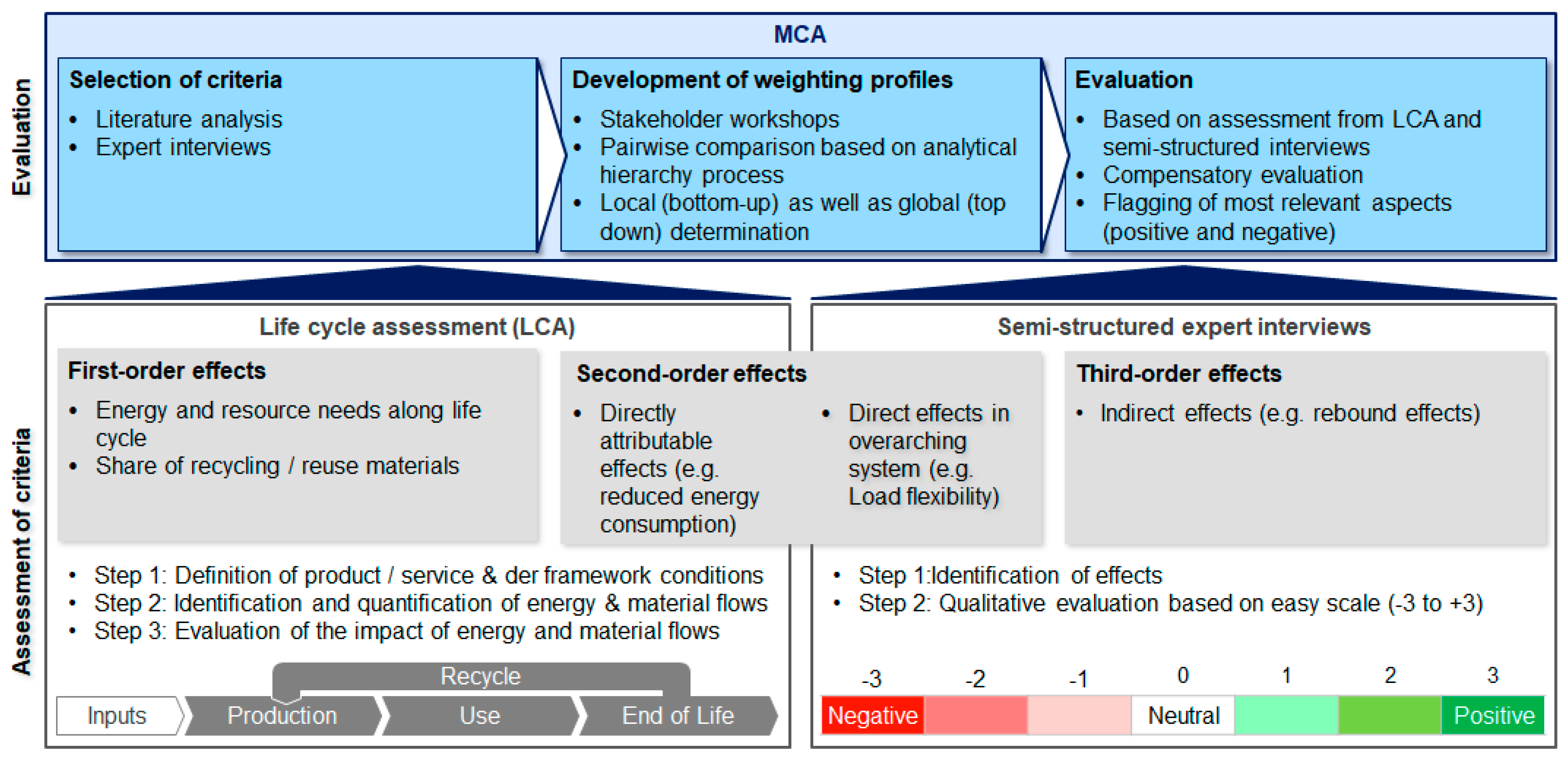 Applsci 09 05350 g004