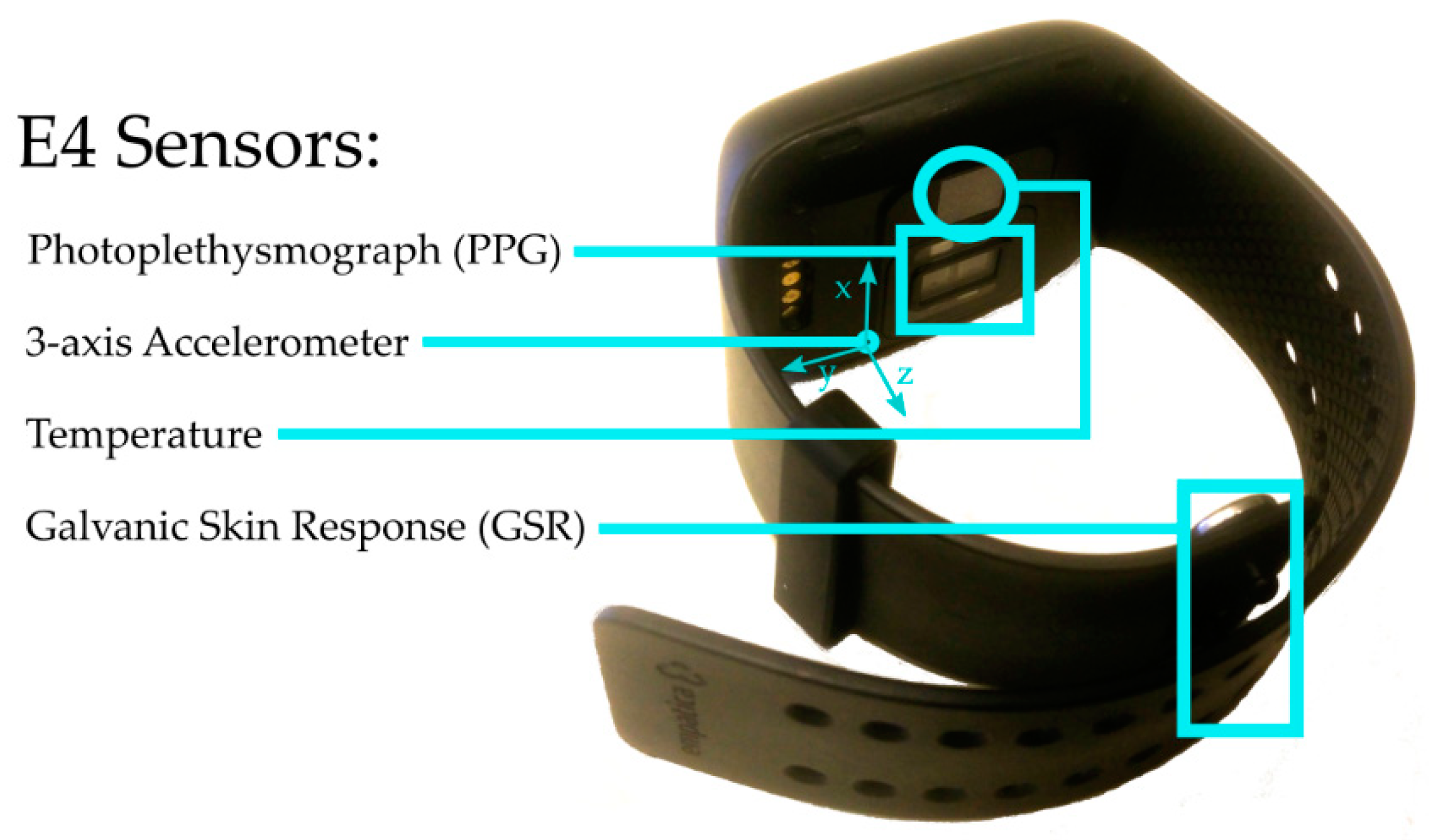 galvanic skin response sensor wearable