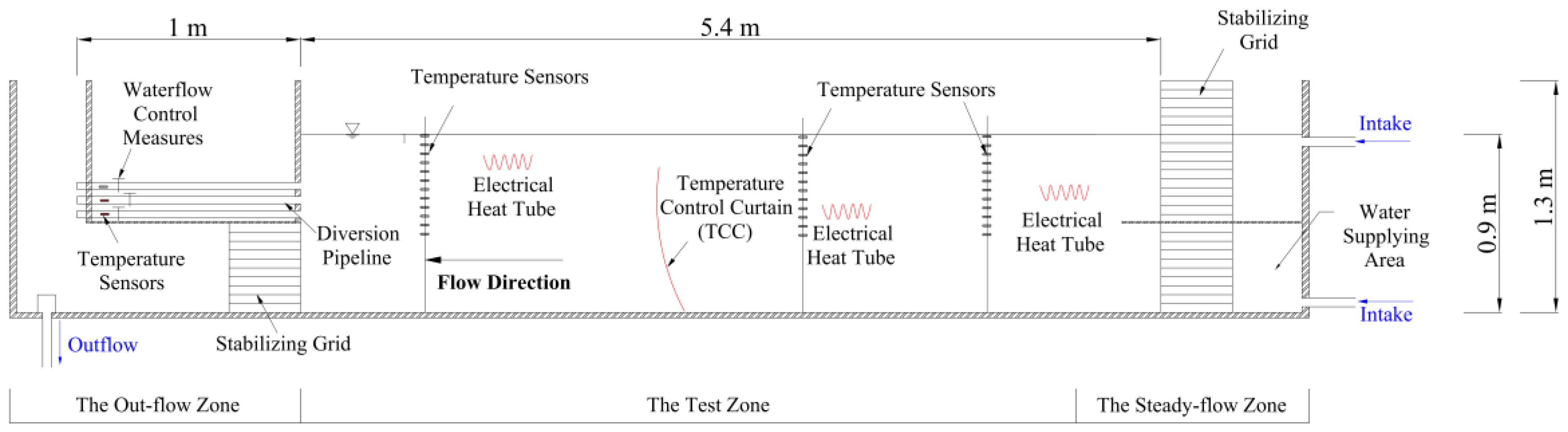 Applsci 09 05354 g001