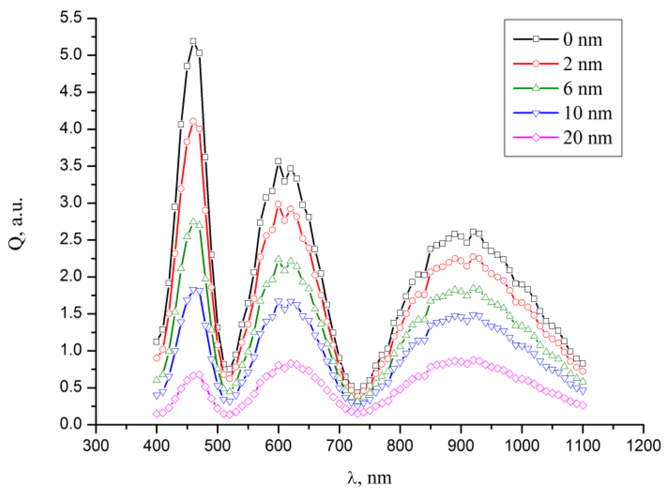 Applsci 09 05356 g004
