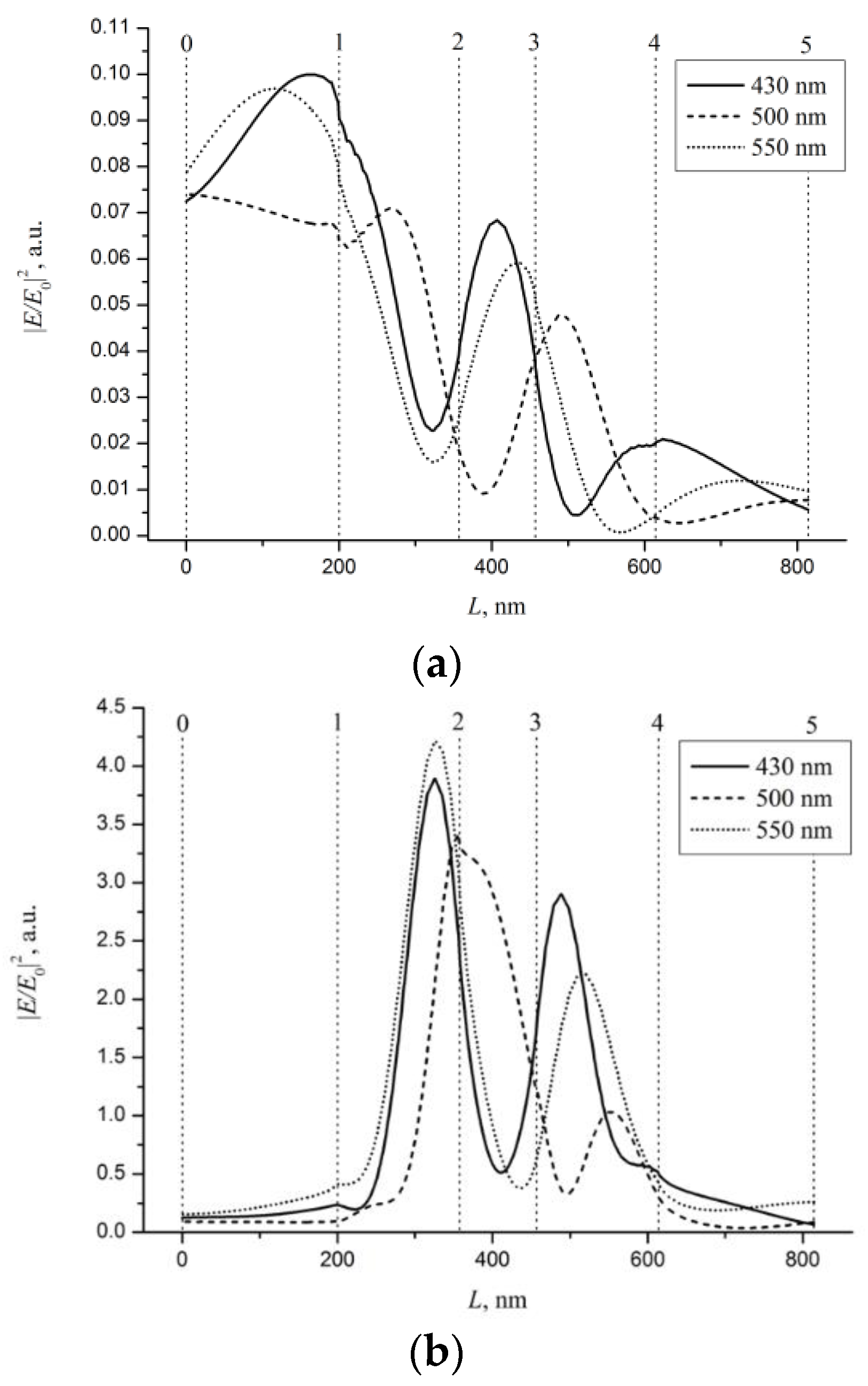 Applsci 09 05356 g005a