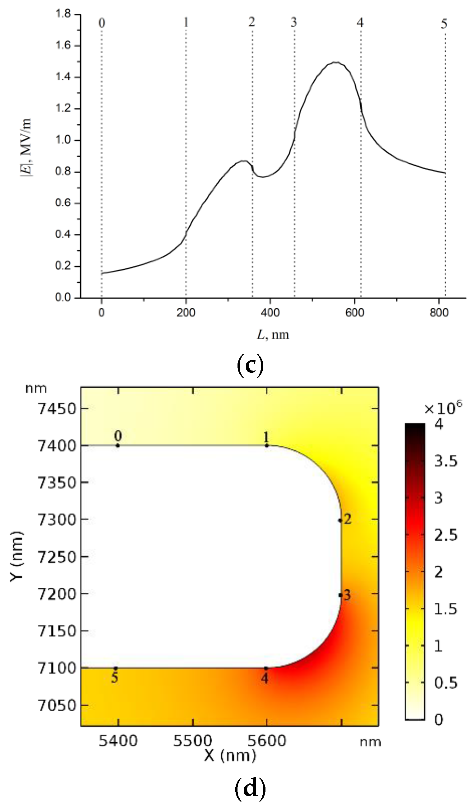 Applsci 09 05356 g005b